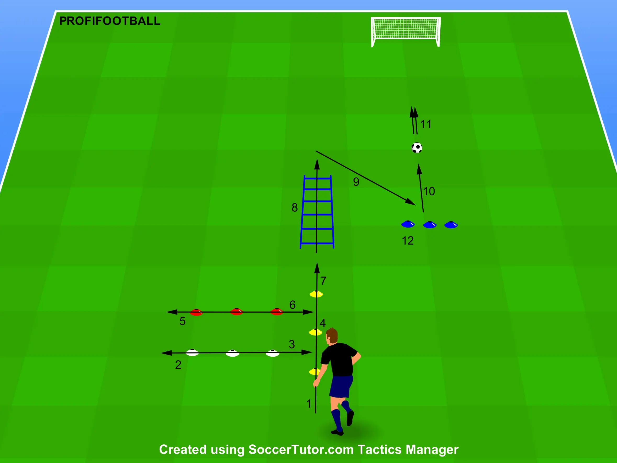 Koordinácia so zakončením na bránku po krátkej akcelerácii