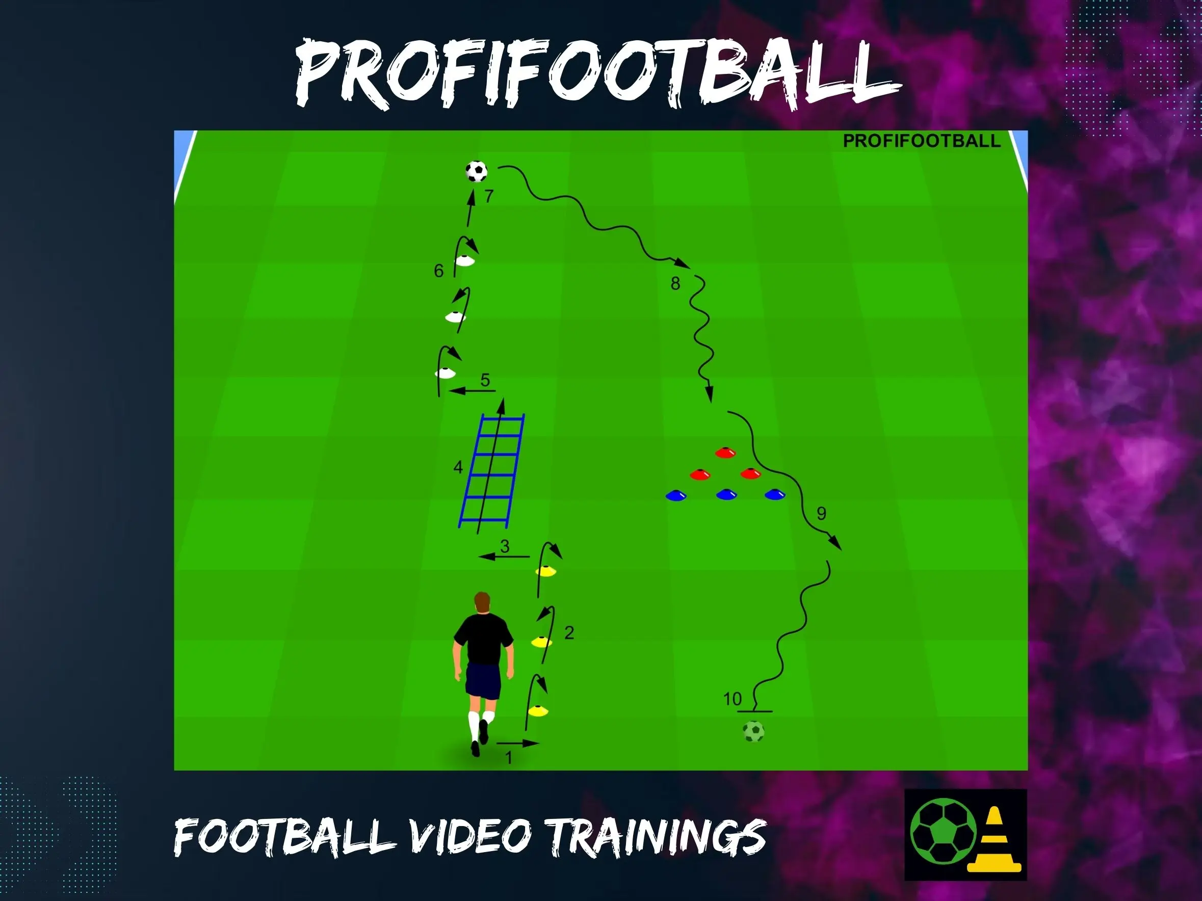 Skoky pravou a levou nohou s koordinační překážkou a navádění míče kolem překážky