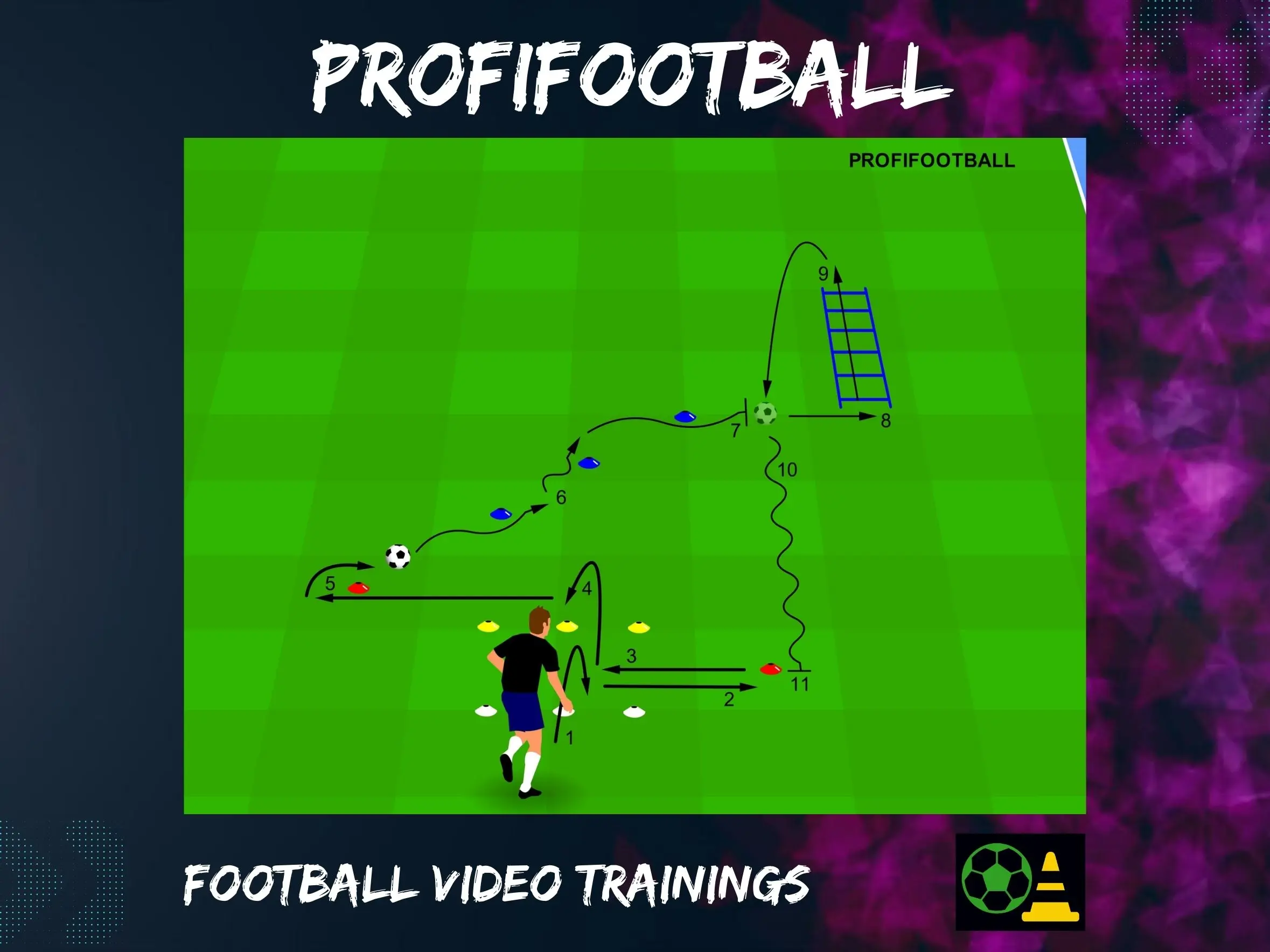 Přeskoky spojené s vedením míče a koordinačním úkolem