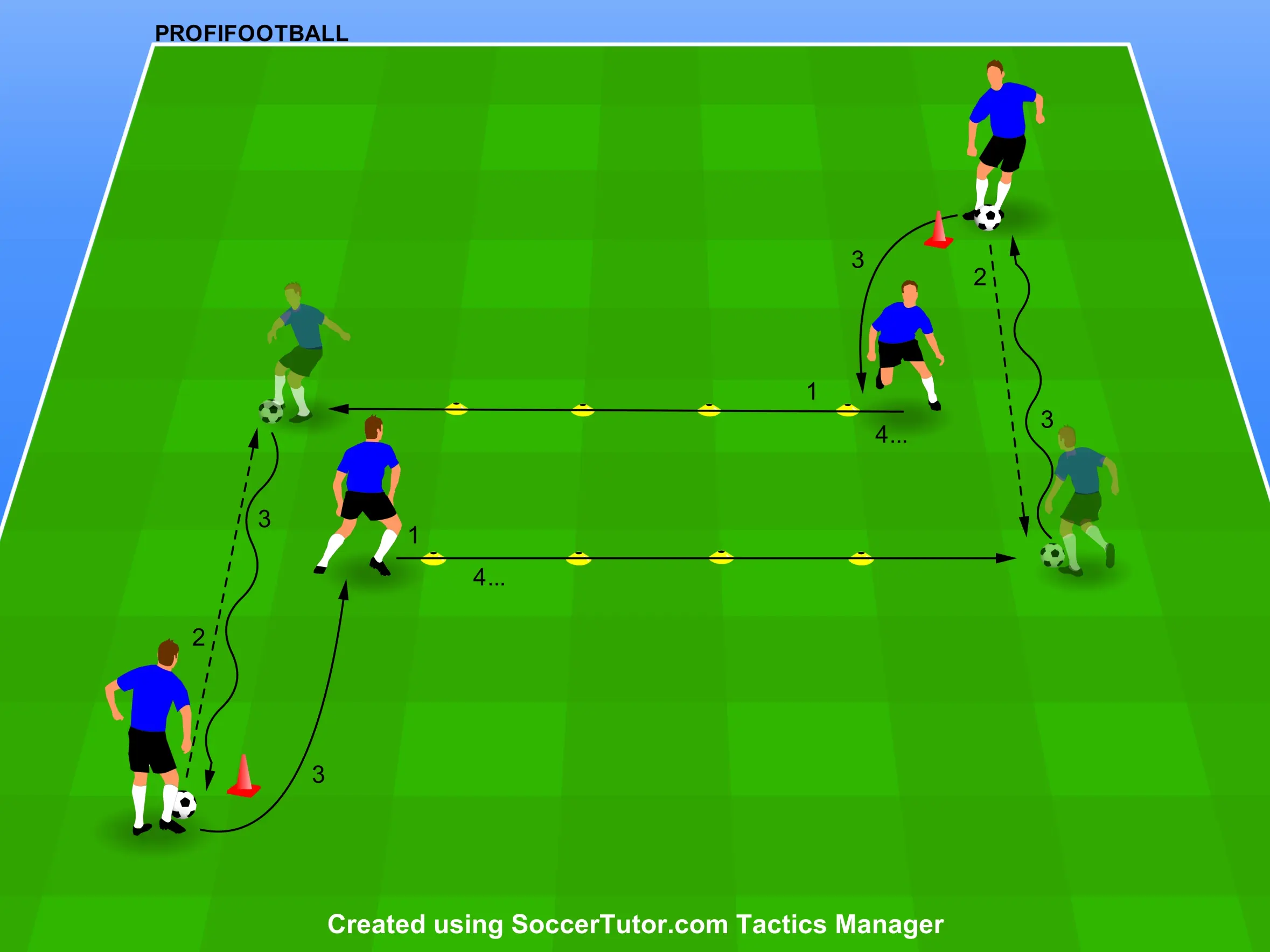 Koordinácia vedenie lopty a prihrávka