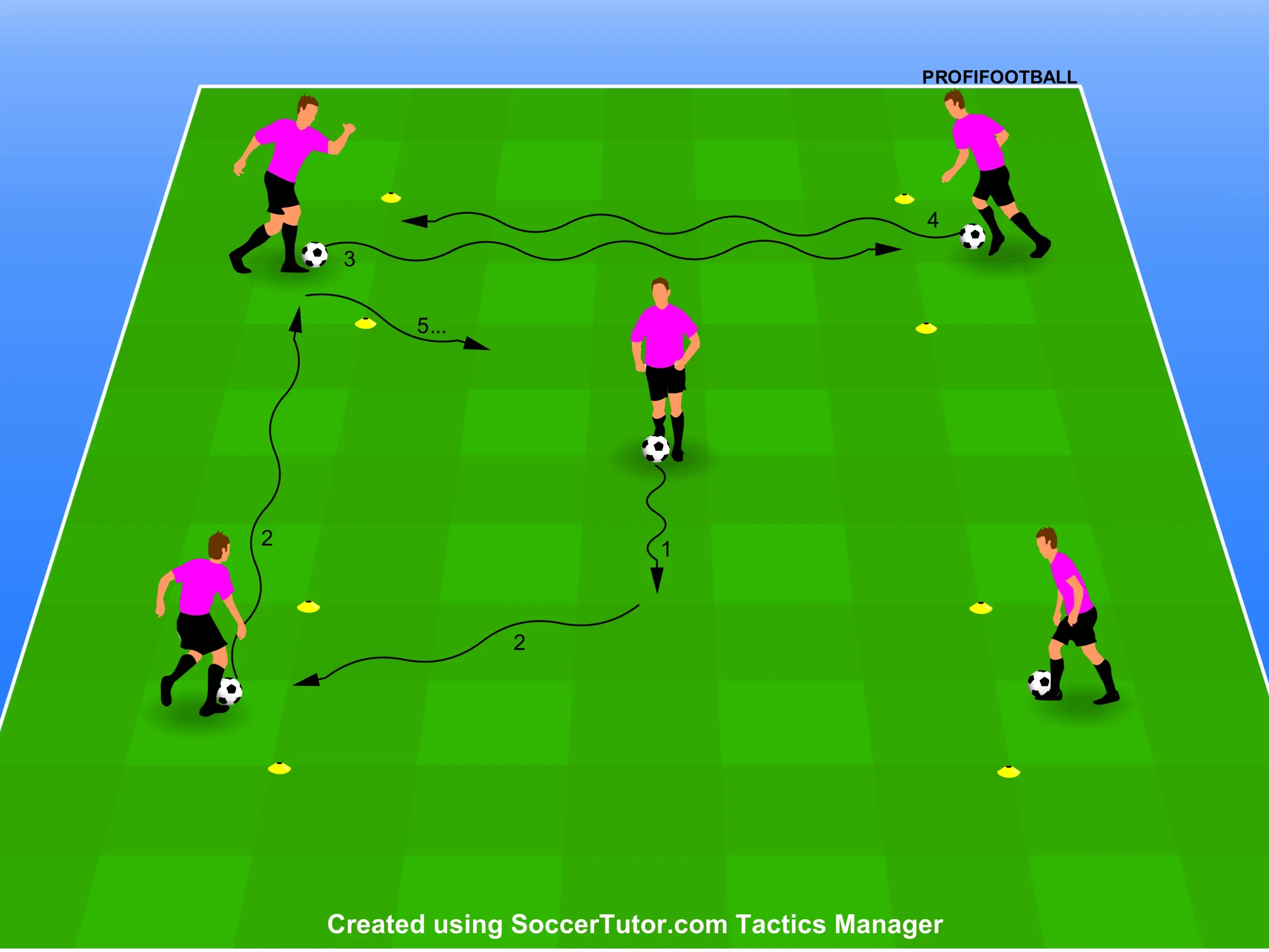 Uteč z bránky s loptou pred druhou loptou