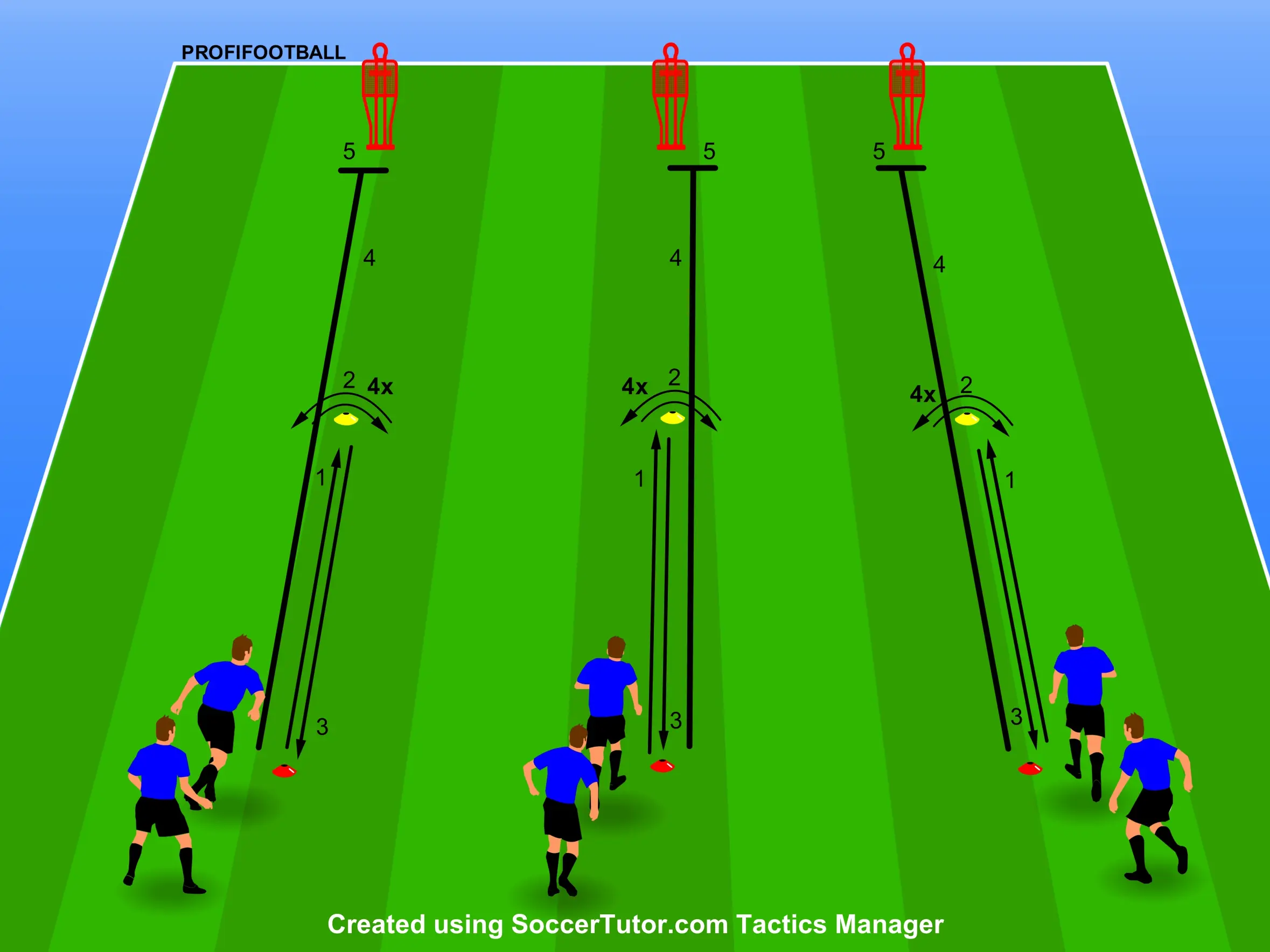 Decelerácia pri figuríně po dynamické frekvenci přes prekážku