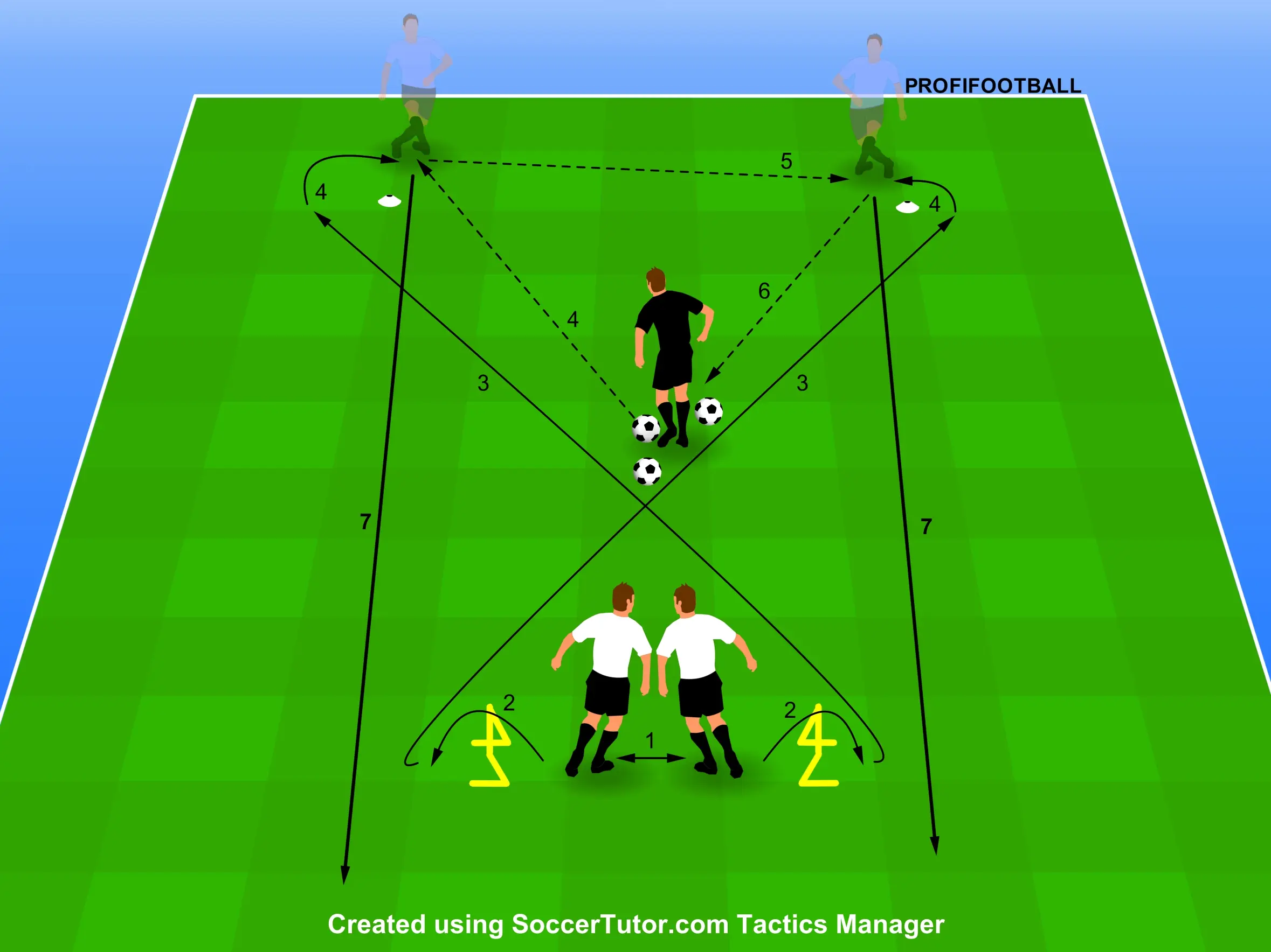 Paris Saint-Germain – Přeskok a běh s přihrávkami prvním dotykem