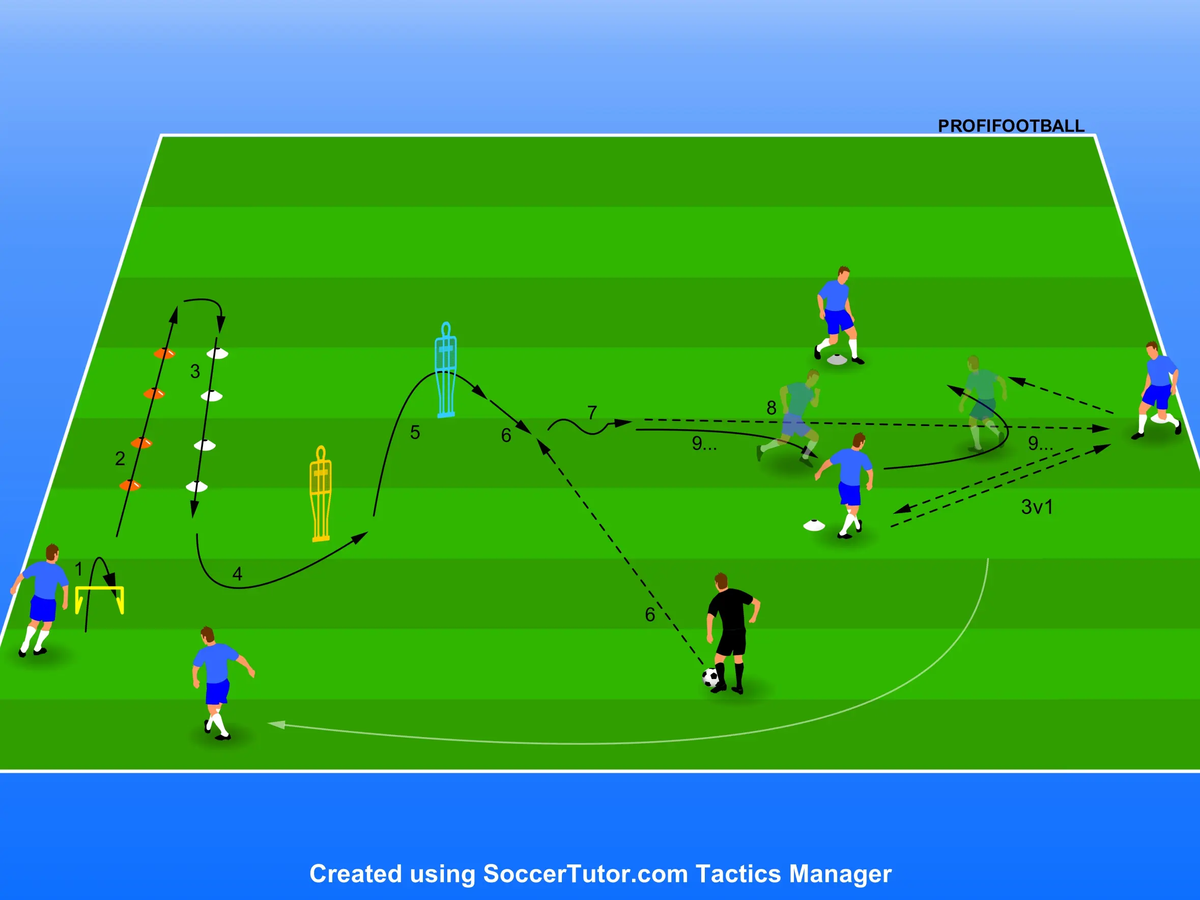 Arsenal FC – Rondo 3v1 po predchádzajúcej úlohe