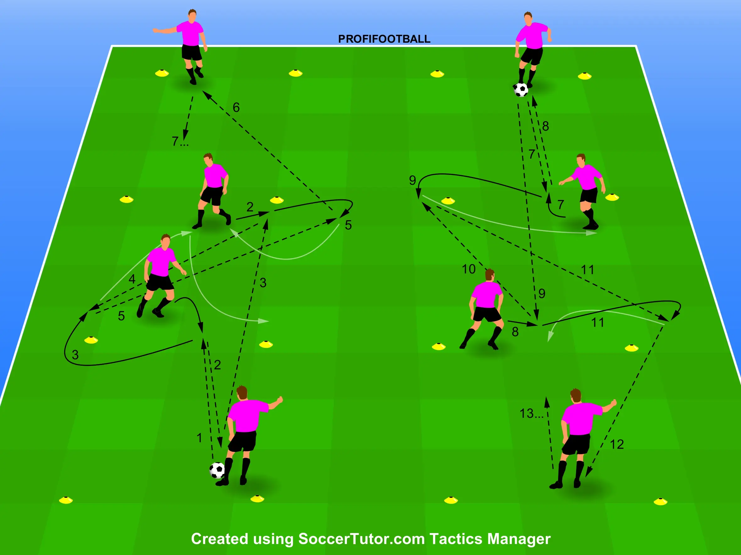 Krátka kombinácia hráčov v zónach