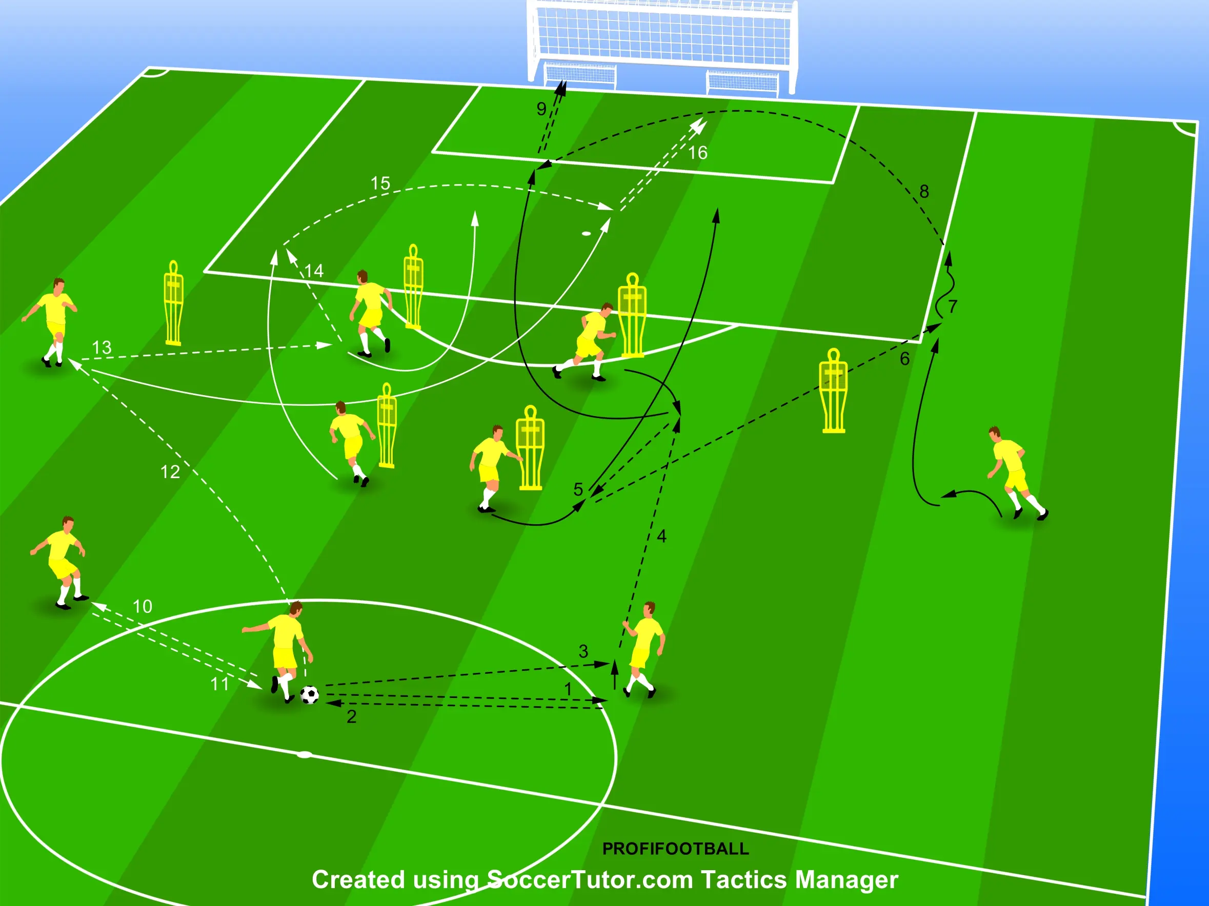 uventus FC - Kombinácia hráčov vo finálnej zóne