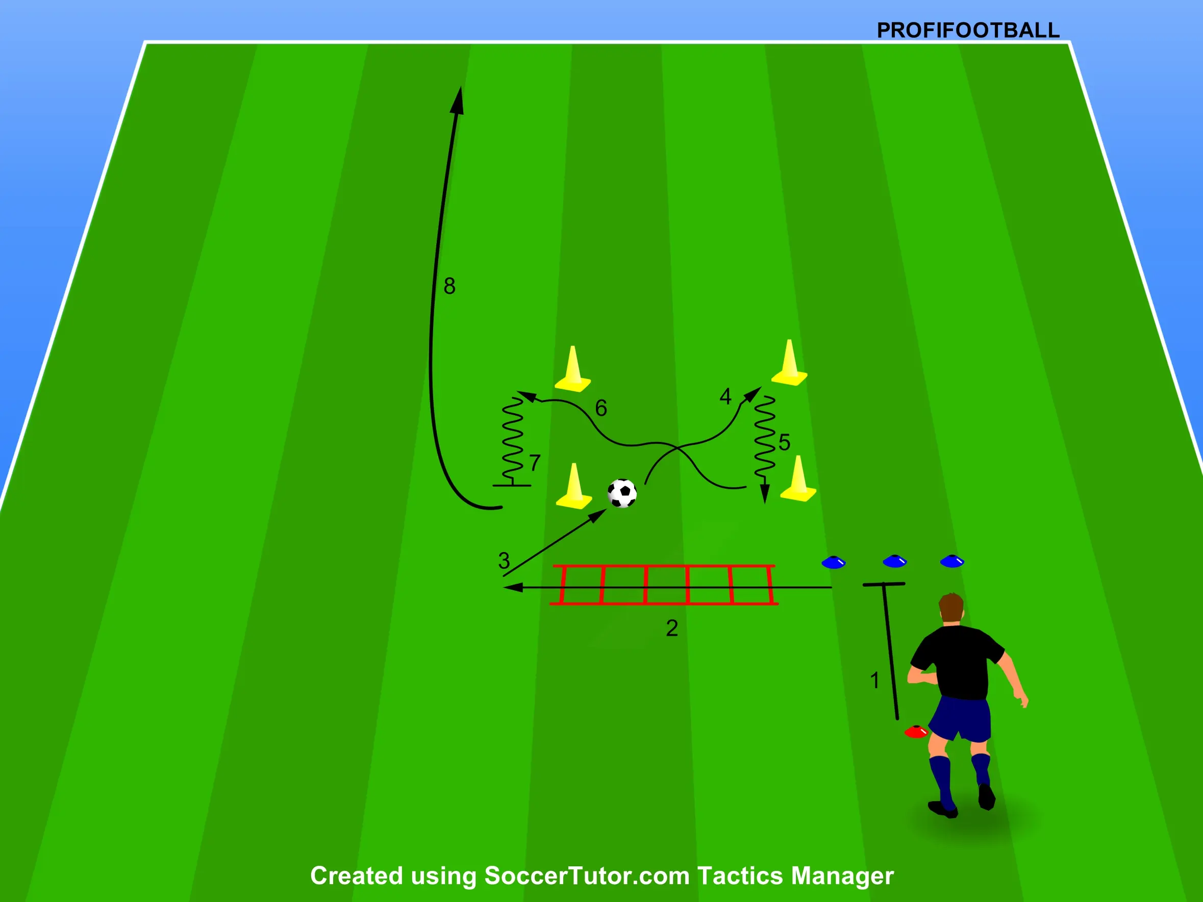 Decelerácia s cik cak vedením lopty a šprintom