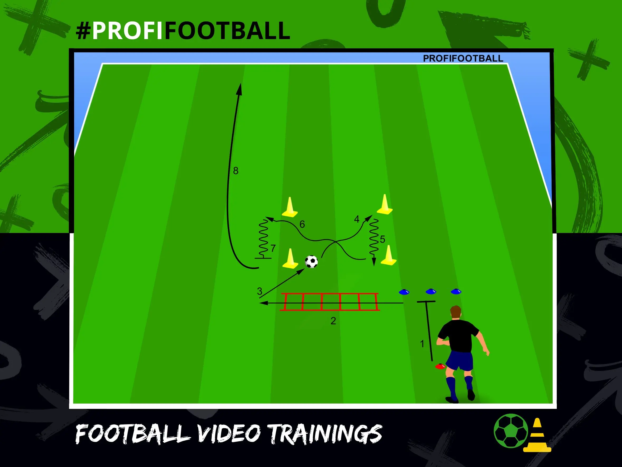 Zpomalení s klikatým vedením míče a sprintem