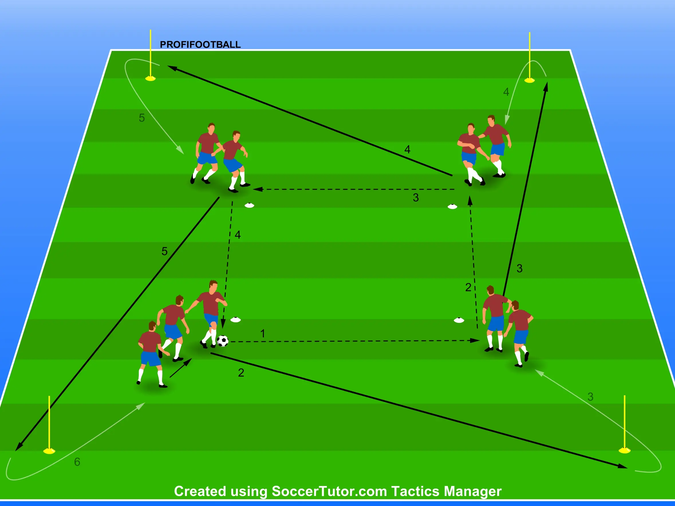 Barcelona FC – Čtvercová přihrávka s dynamickým náběhem na kužel