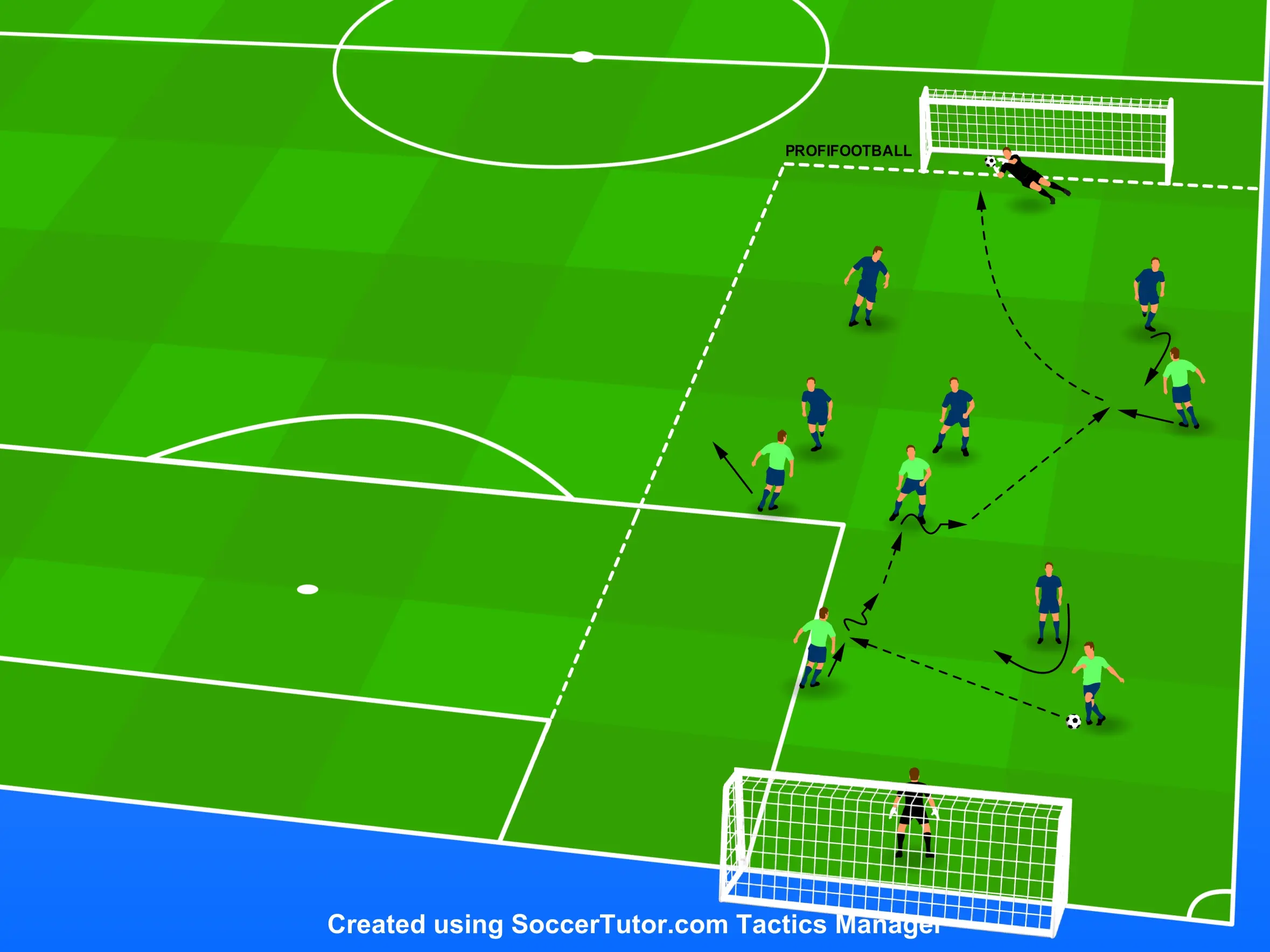 AFC Ajax Amsterdam – Vertikální přípravná hra 5v5 + brankáři