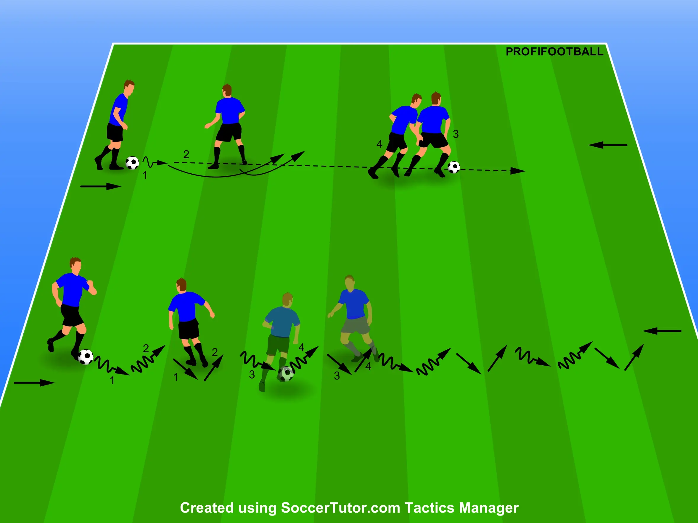 Arsenal FC – Vedenie lopty vs bránenie lopty