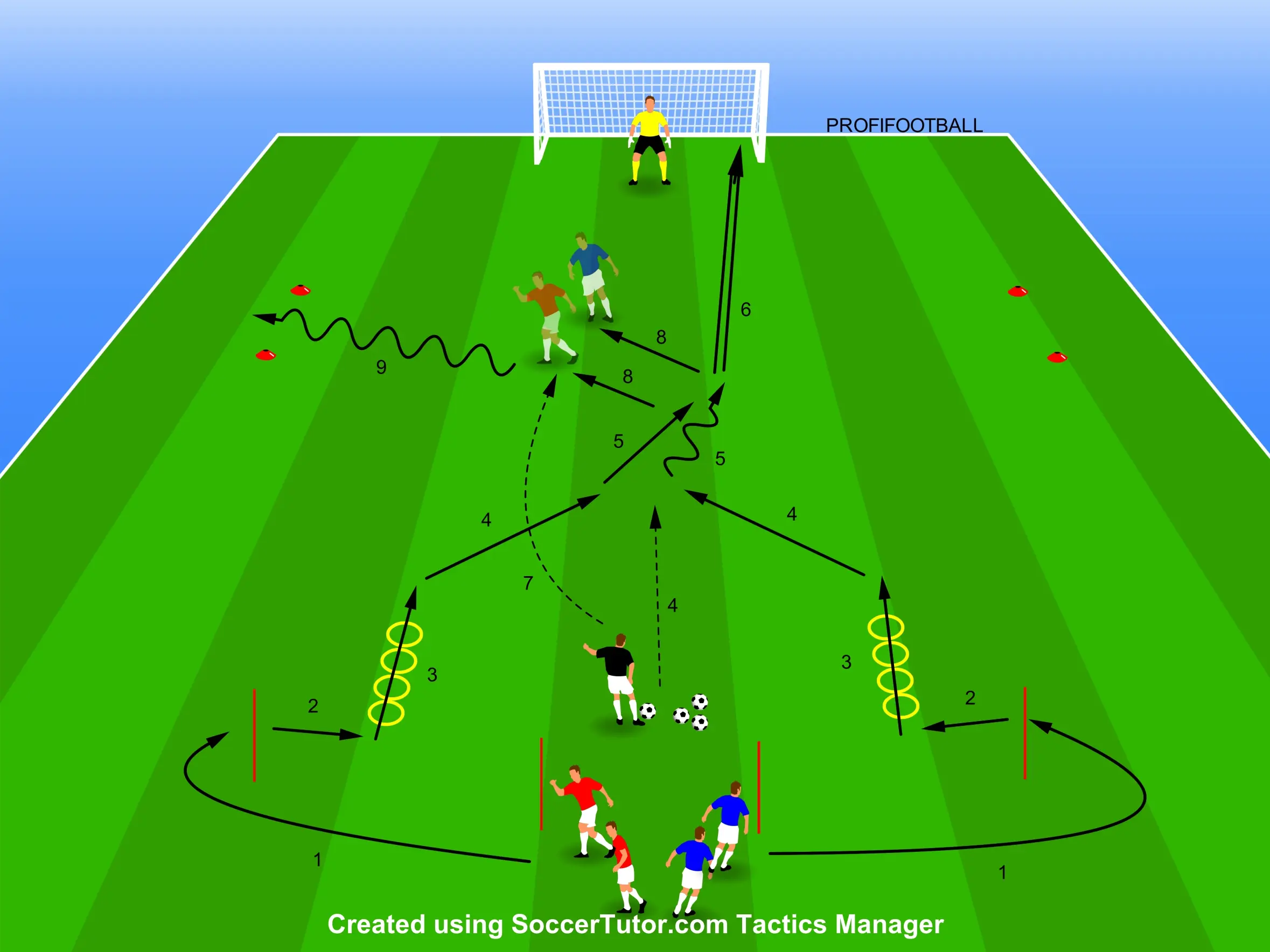 Dvojitá situace 1v1 po koordinační manéži