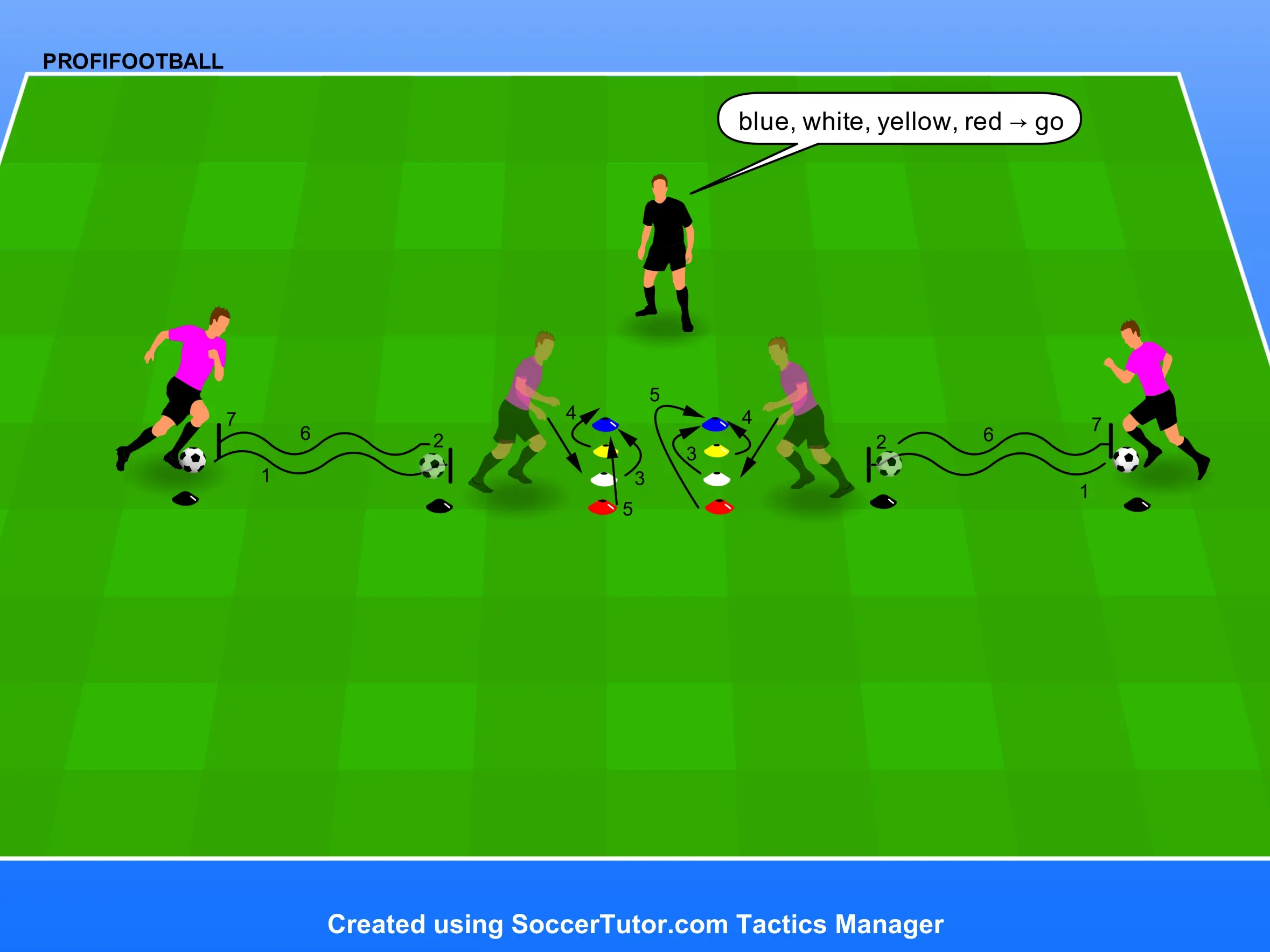 Usporiadaj kužele na kopu