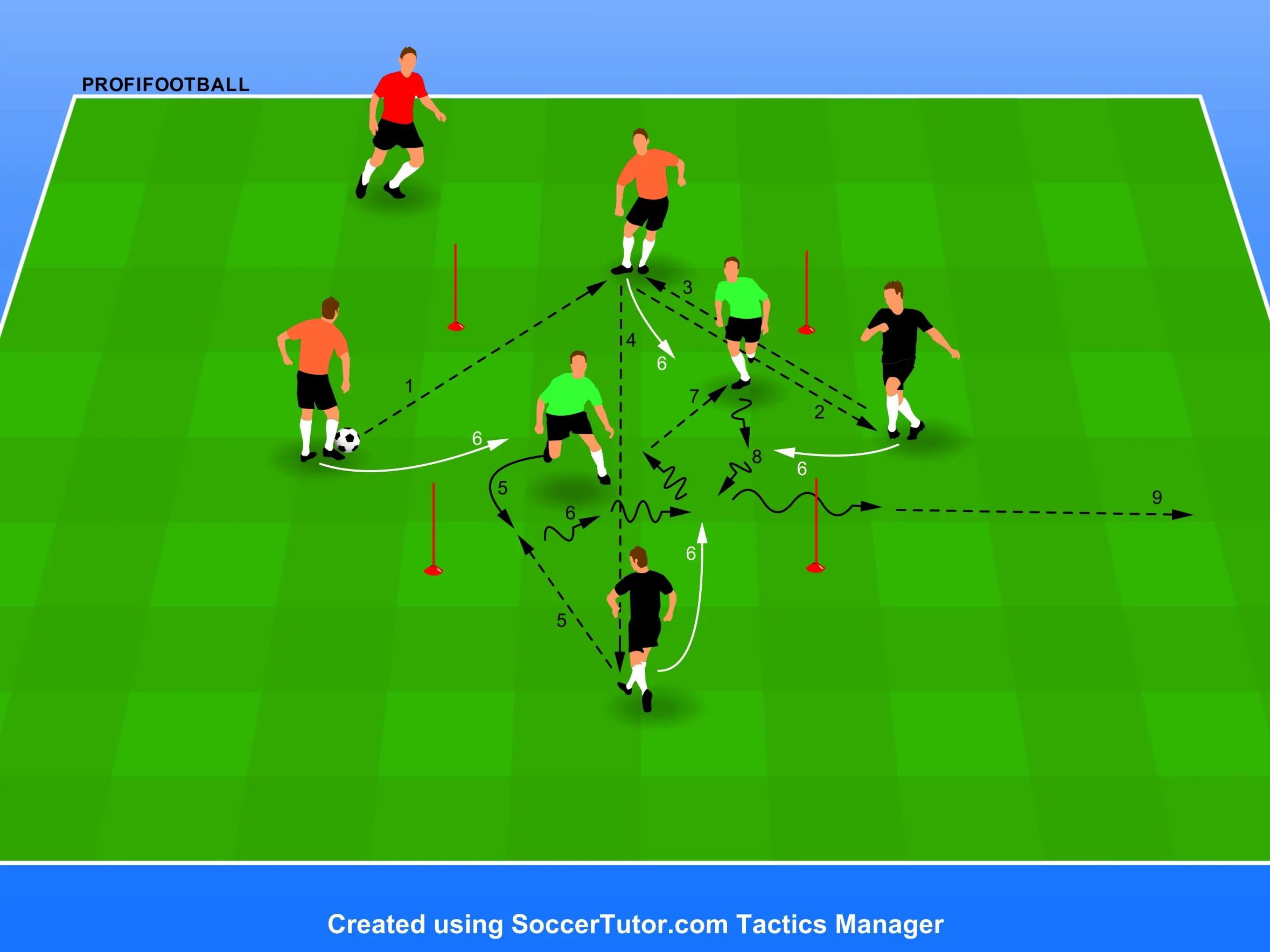 Bayern Mnichov – Reakční rondo 2v2+2