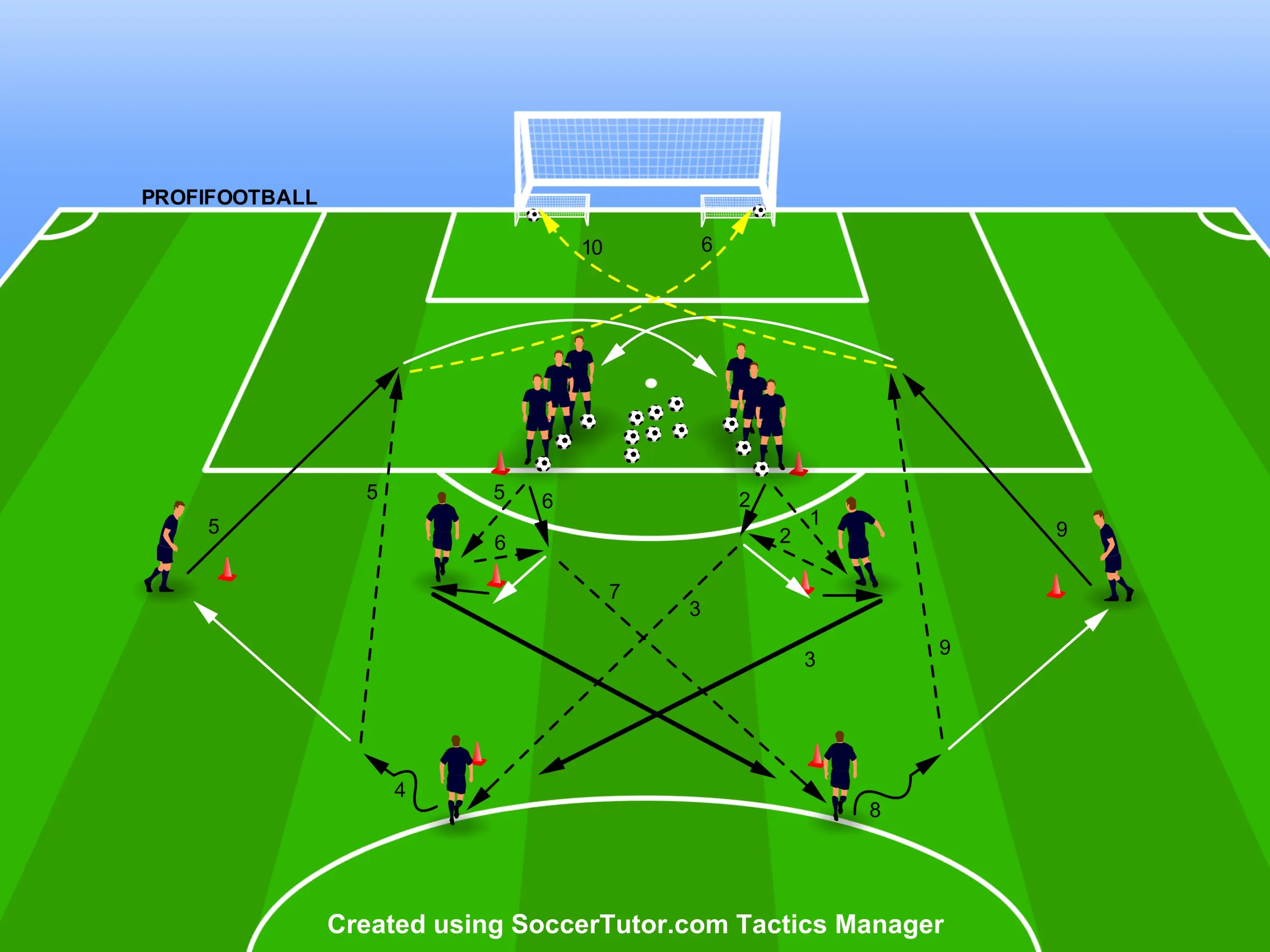 Prihrávkový vzorec do zakončenia s napádaním hráča po prihrávke