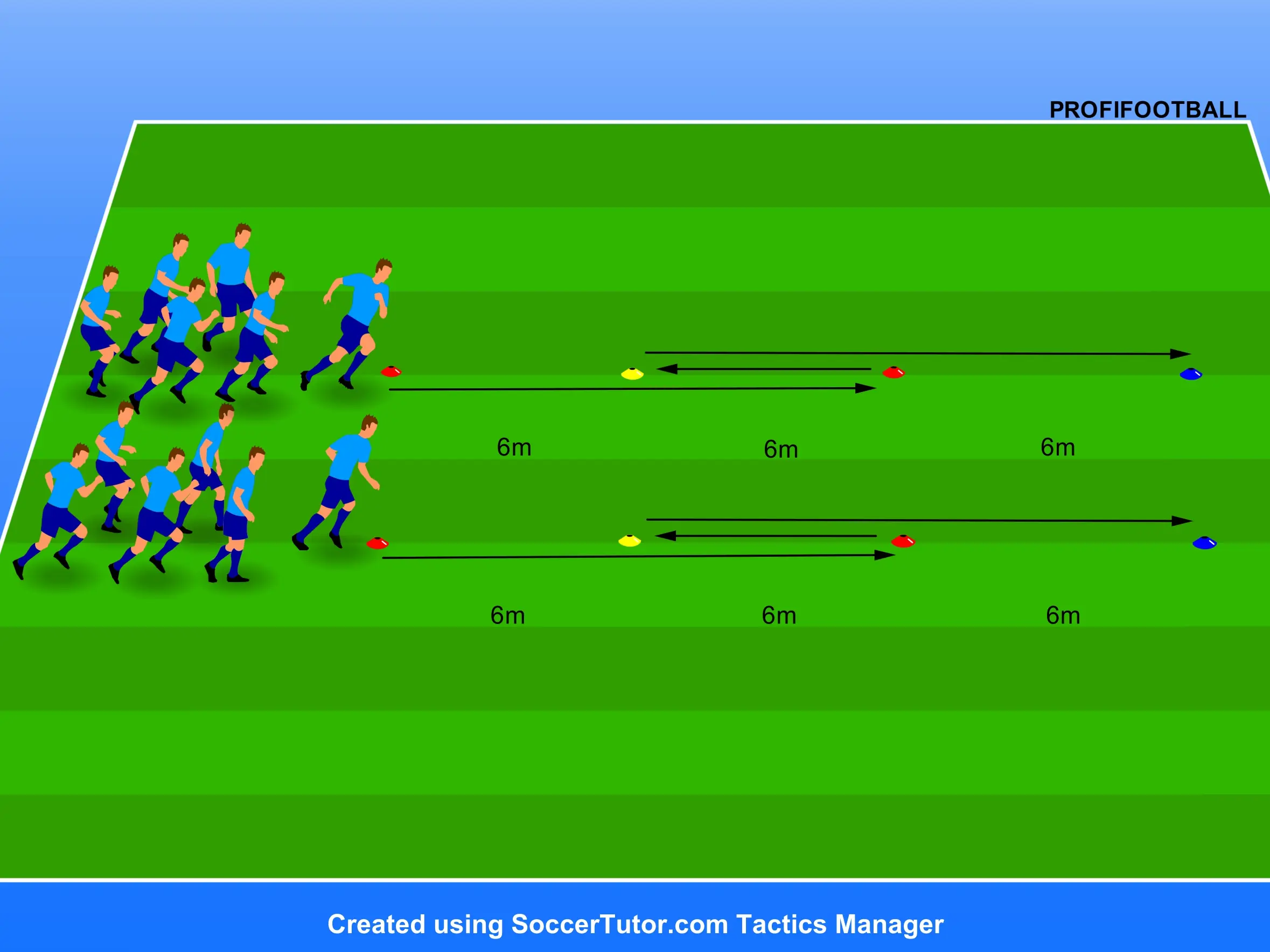 Schalke 04 – Trénink rychlosti