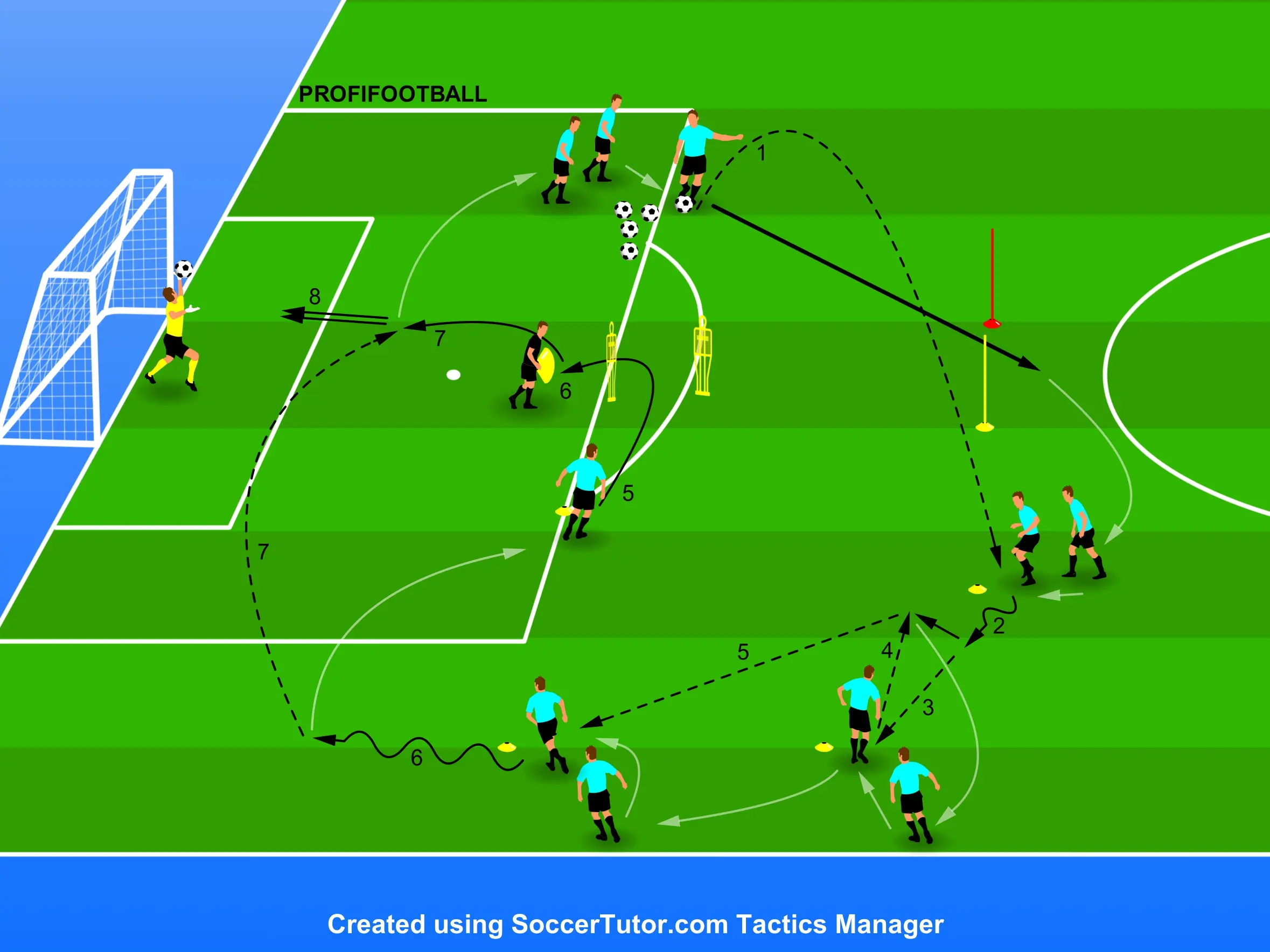 Manchester City – Křižování a zakončení po kombinaci