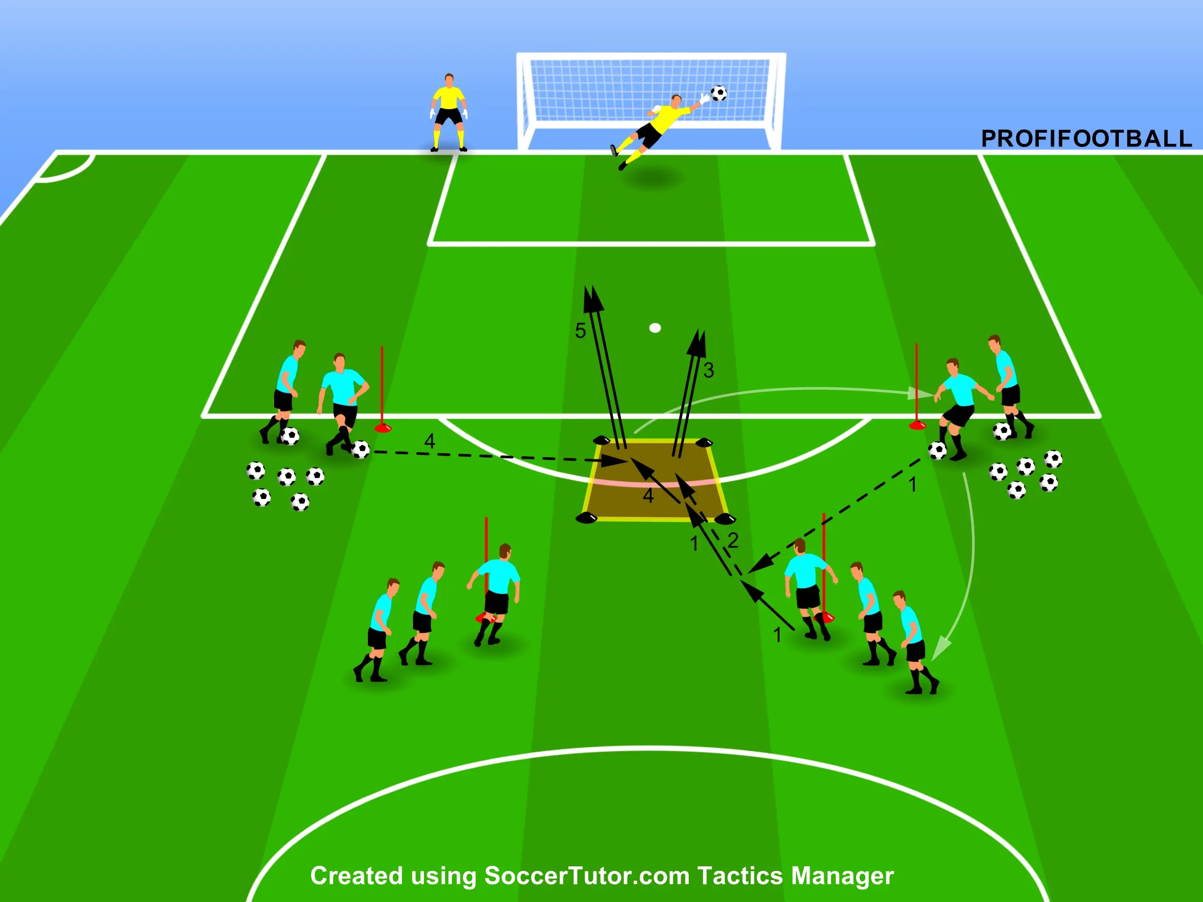 Zakončenie na 2 dotyky