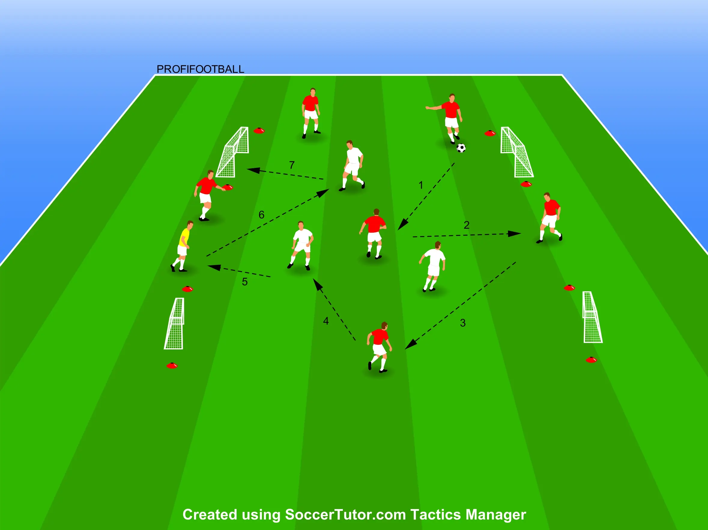 Liverpool FC – Herné cvičenie 6v3+1