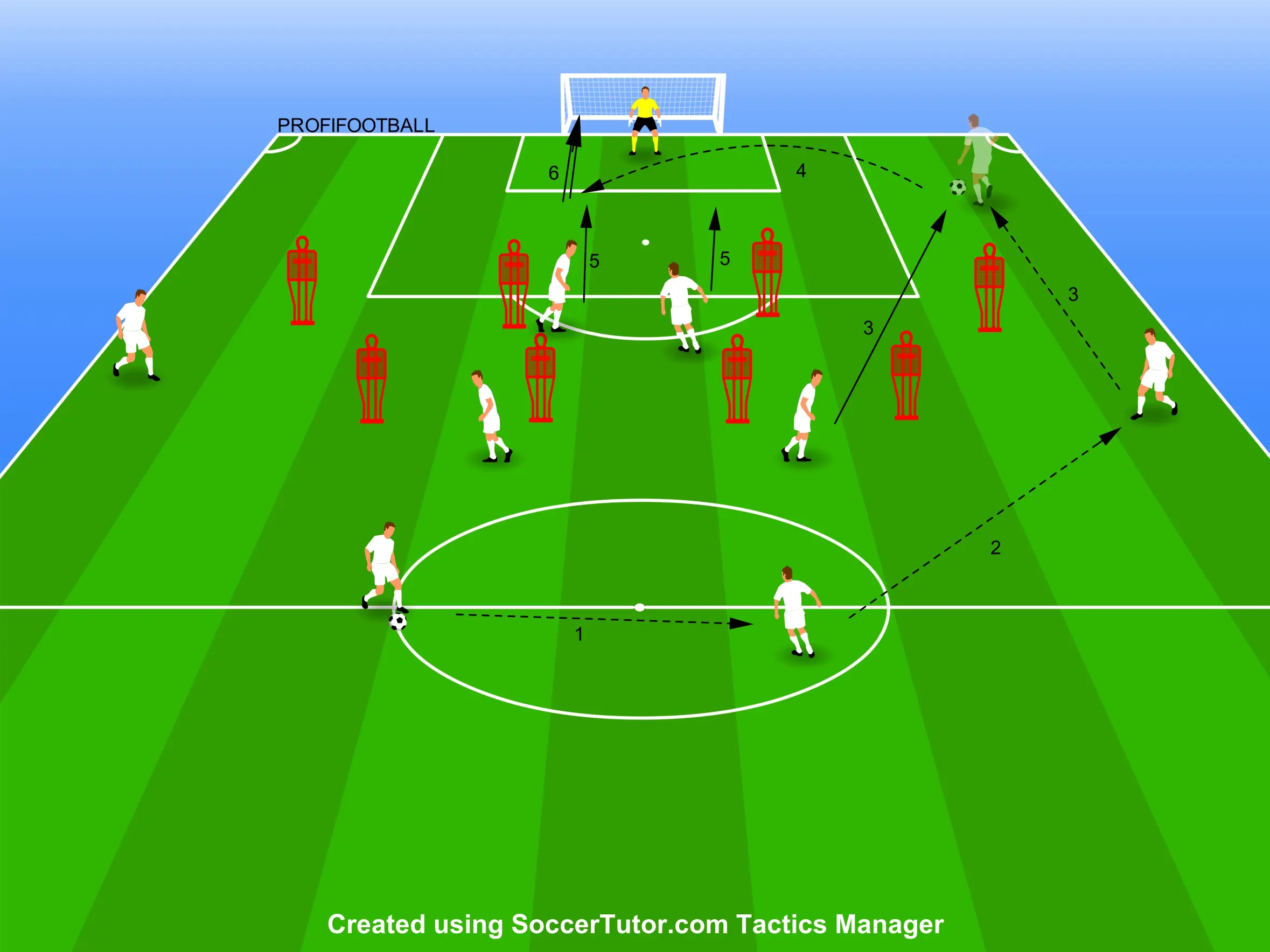 Manchester City – Nácvik herní kombinace na soupeřově polovině