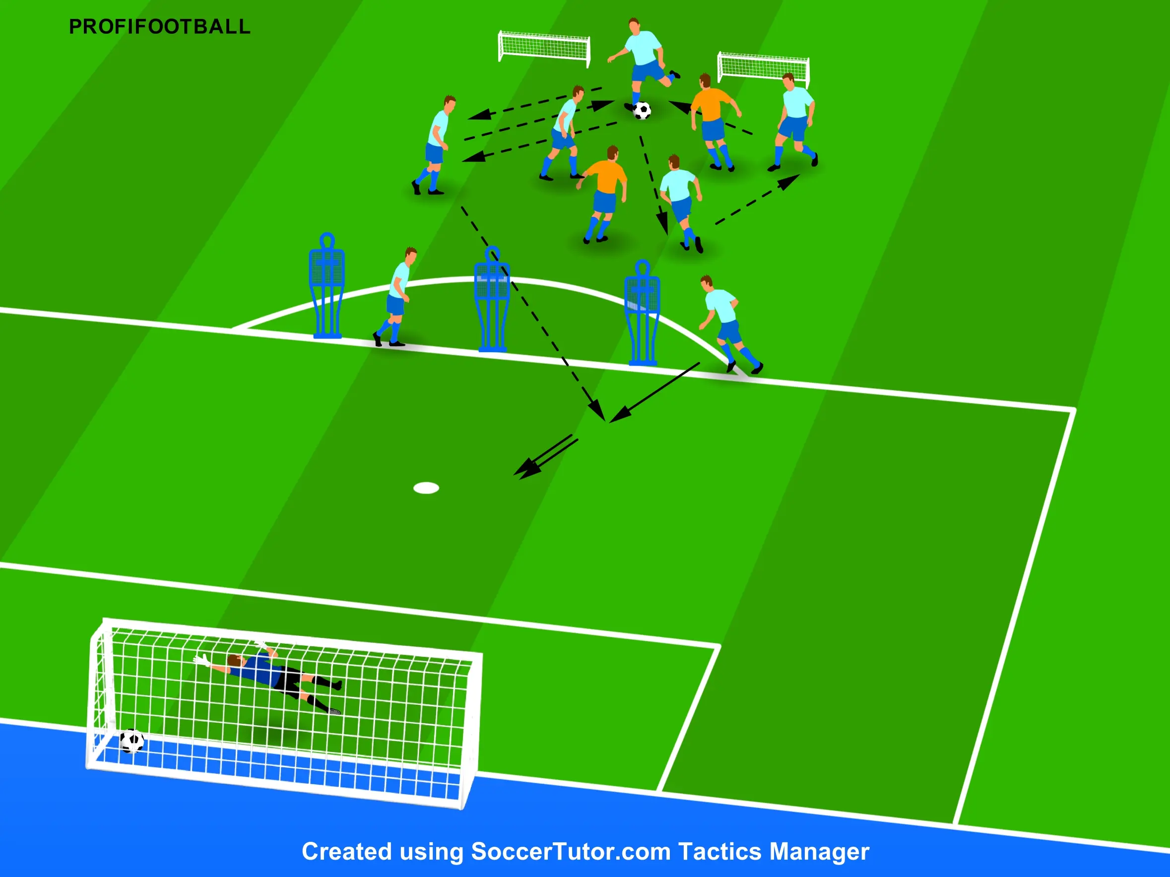 Tottenham Hotspur – Rozbite Ronda do zakončenia na bránu v 5v2 a na 2 minibrány s 2 útočníkmi