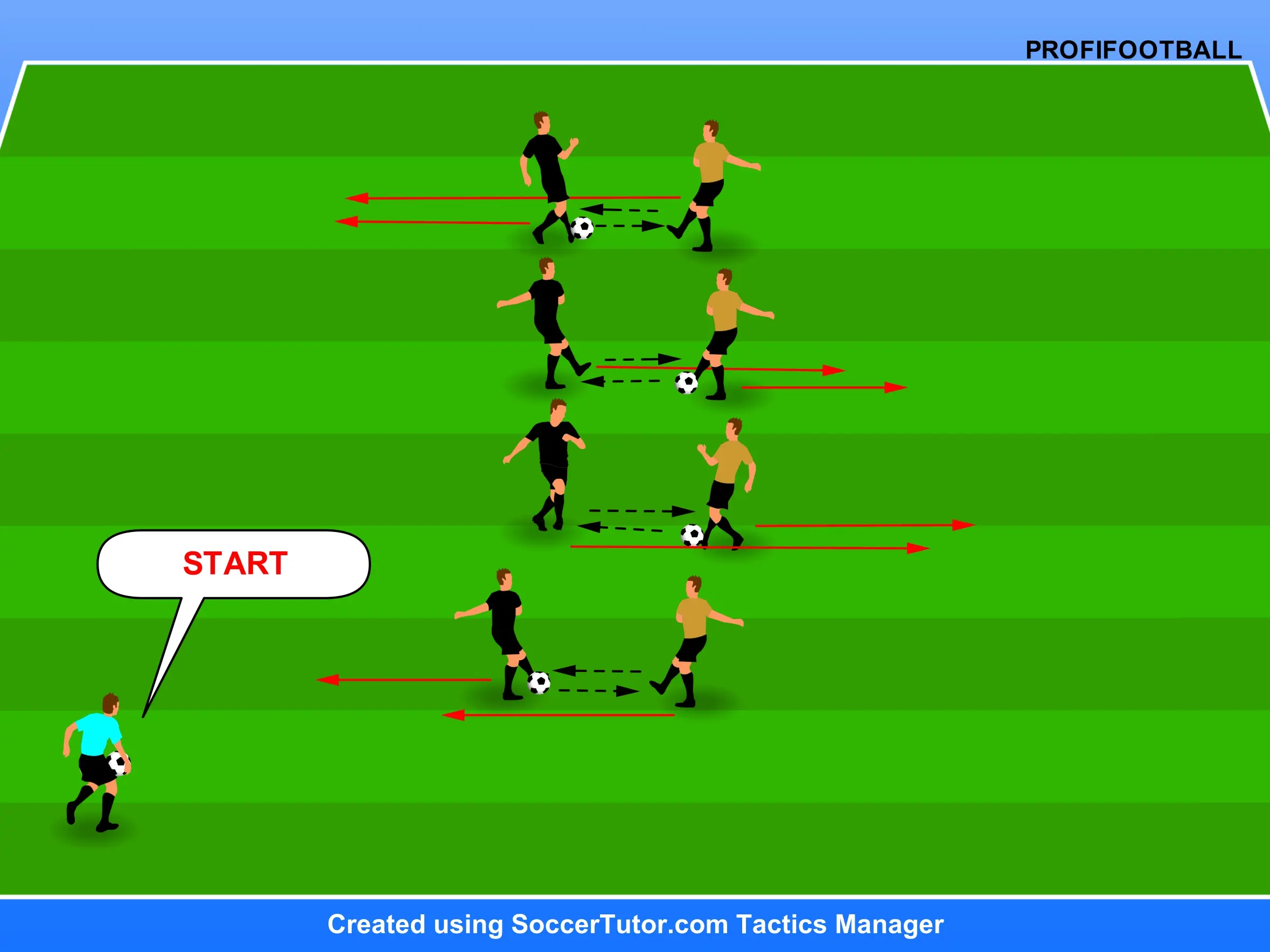 Arsenal FC – Reakcia na signál v prihrávkach