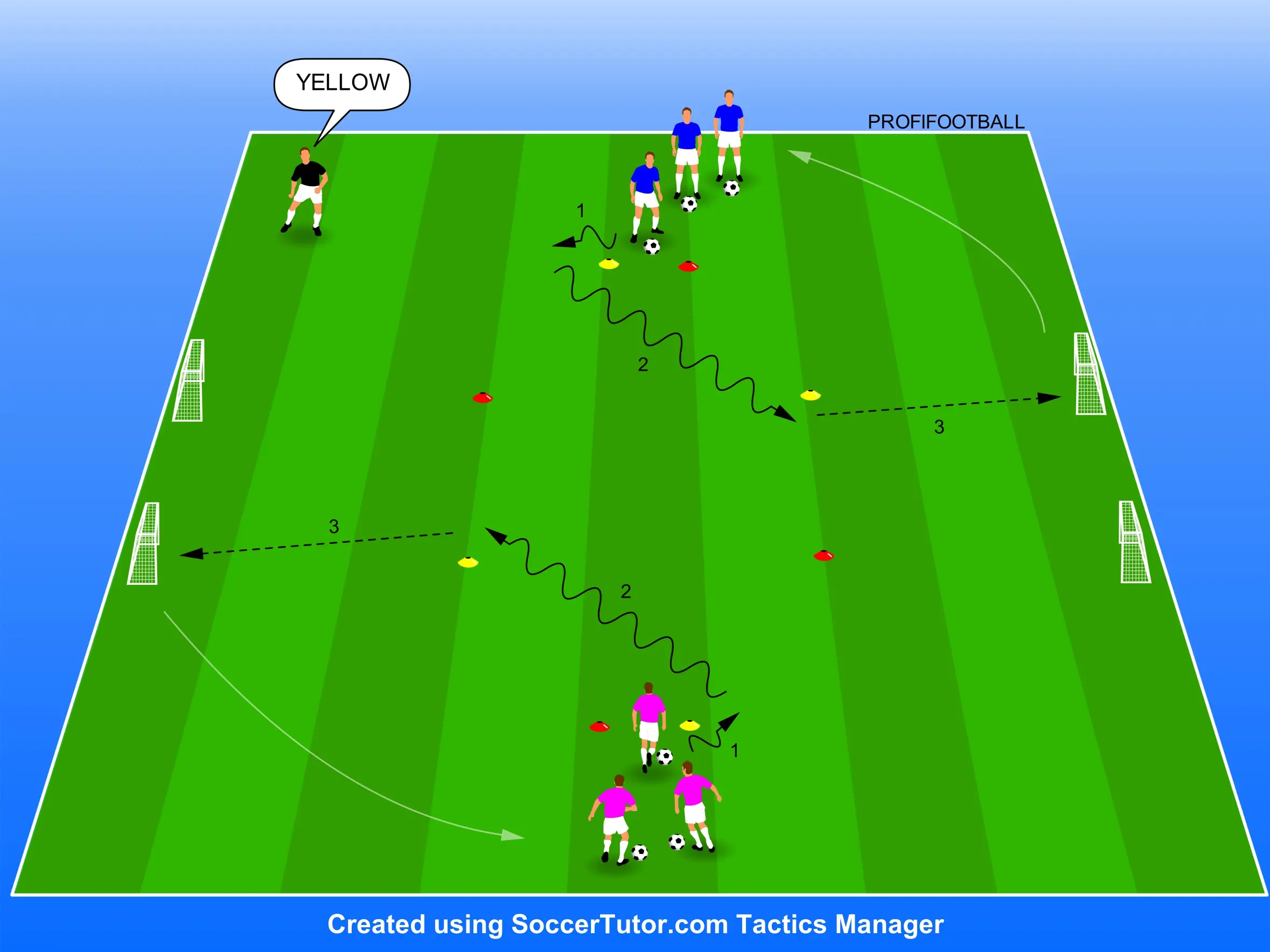 Driblování v reakci na barvu