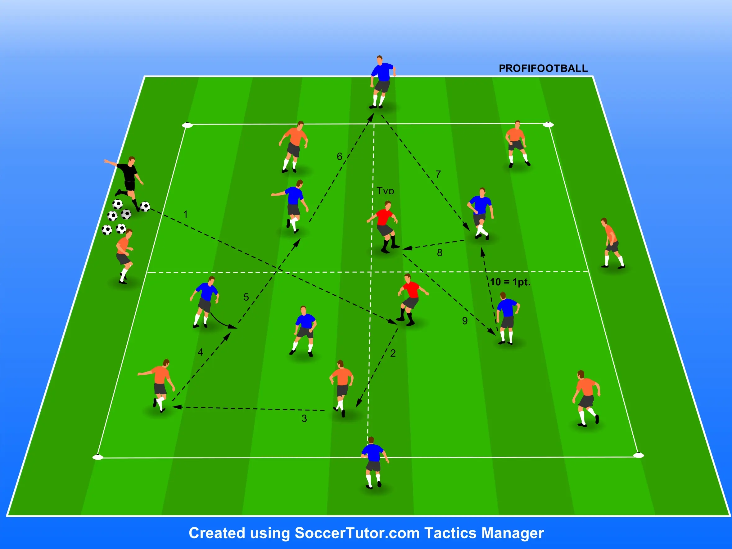 Everton FC – Přípravná hra 7+2 v 5