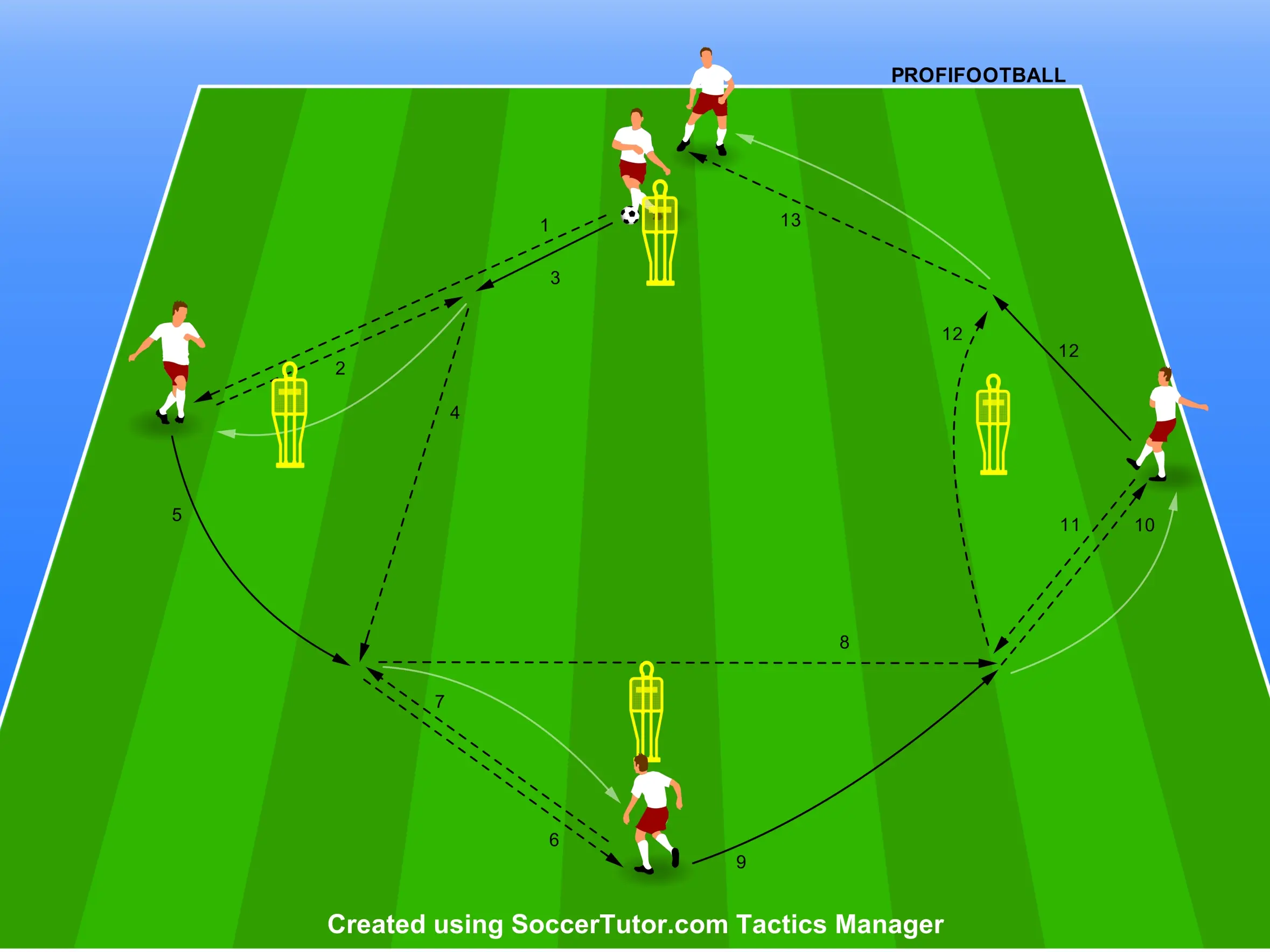 Bayern Munchen – Prihrávky v kosoštvorci súťažnou formou
