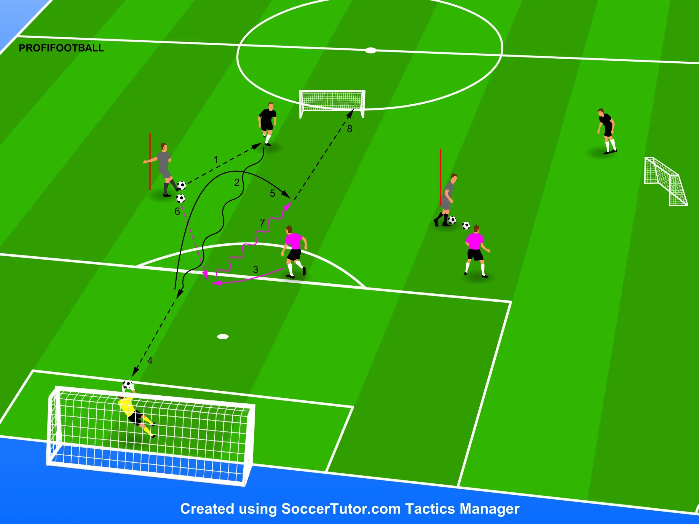 Rosenborg Trondheim – 1v1 uprostřed a extrémní kolmý s tlakovým zakončením