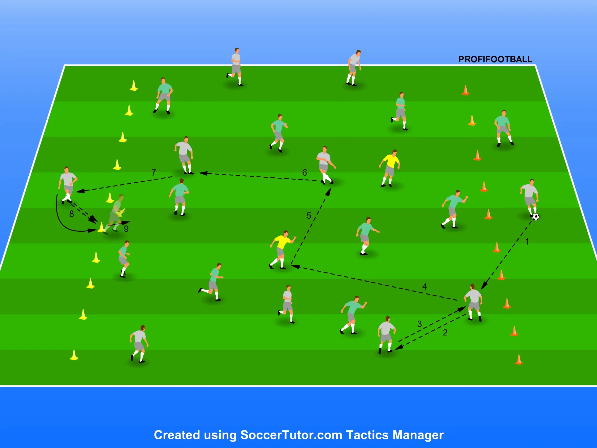 West Ham United FC – prípravná hra na zlepšenie držania lopty 10v10+2 hravou formou
