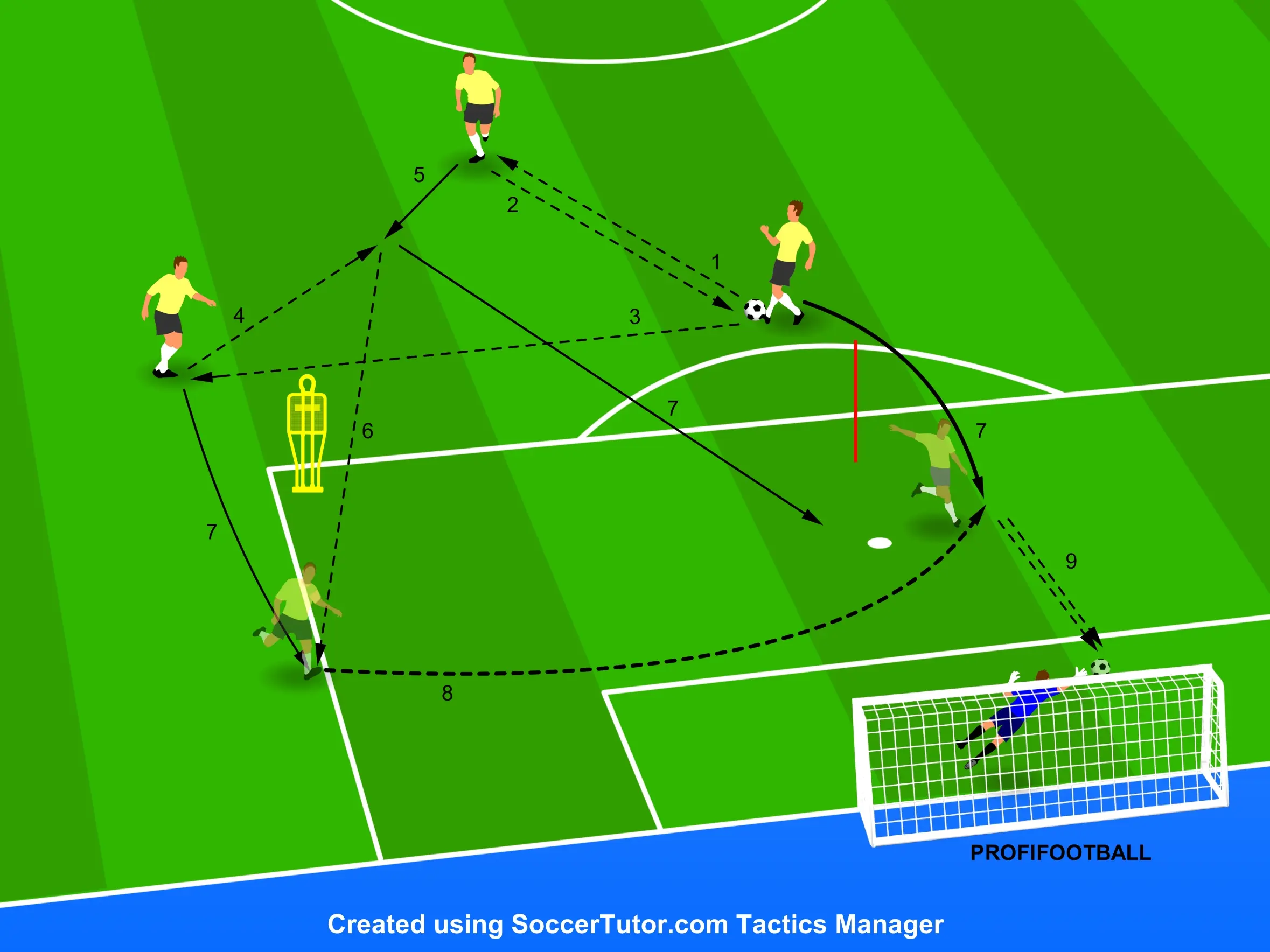 Everton FC – Zakončení po přihrávkách z krajní vertikály ve trojici