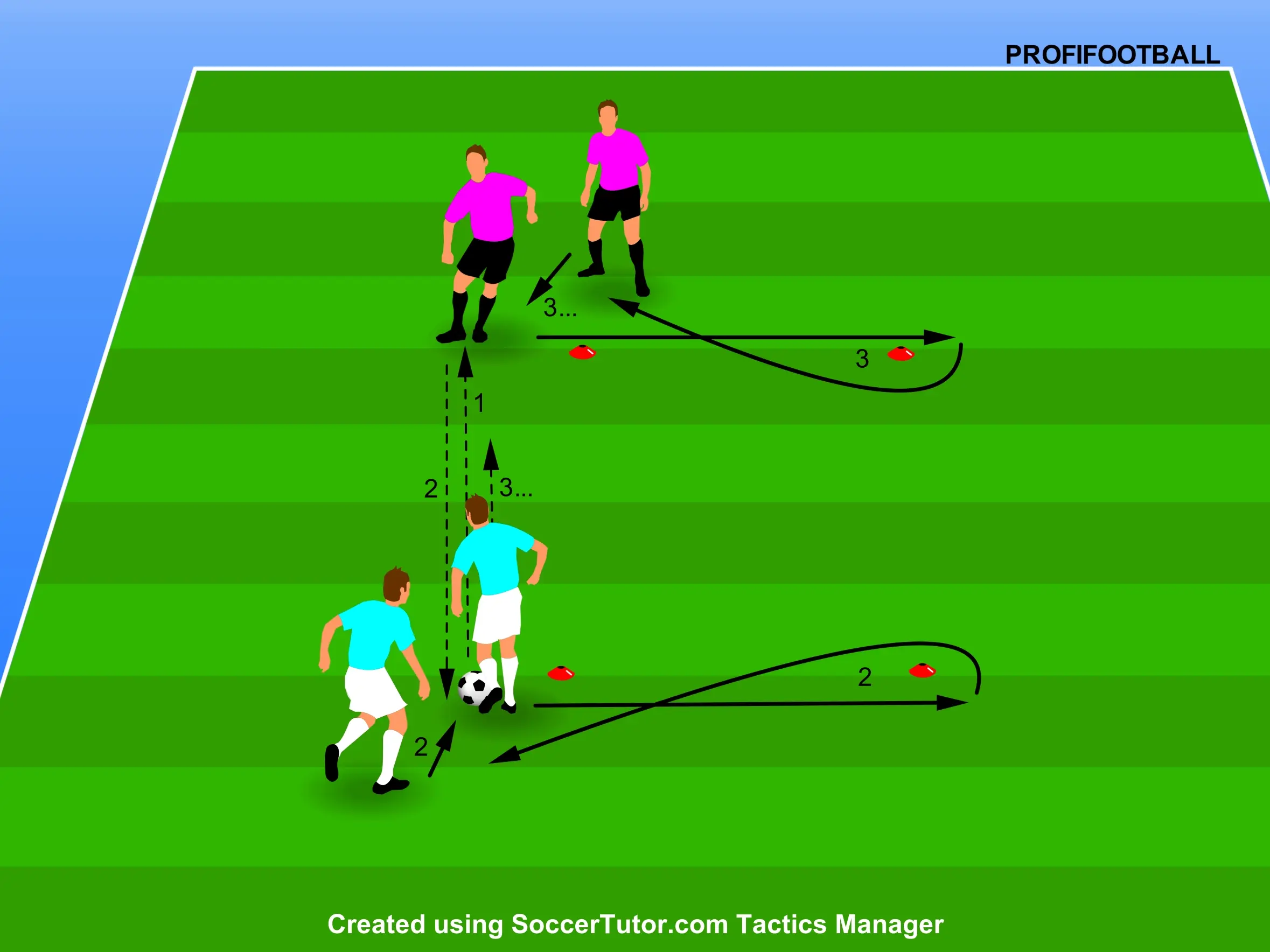 Přihrávky a agilita v tempu