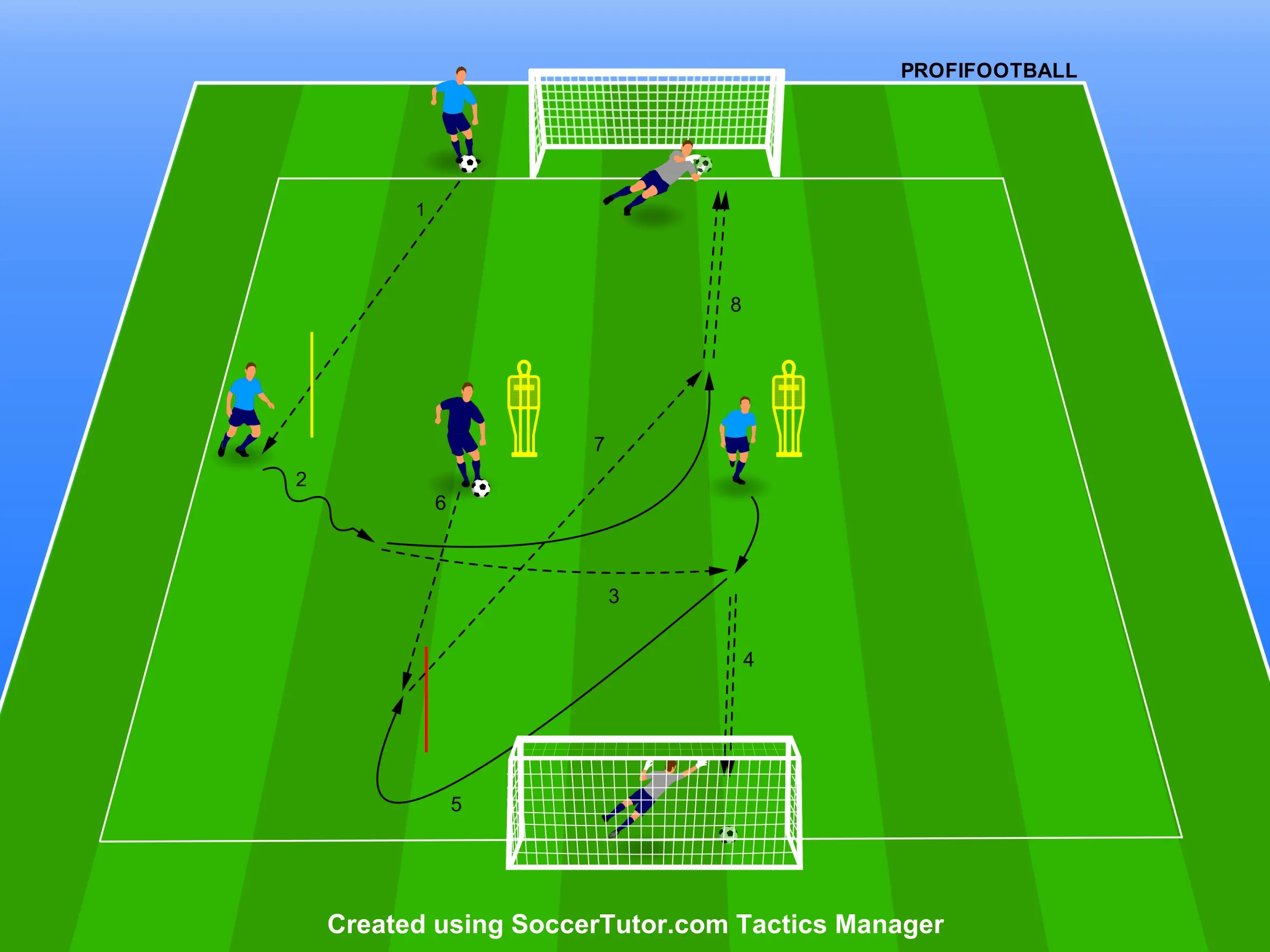 Tottenham Hotspur – Intenzívne zakončenie dvojice hráčov s dôrazom na presnosť finálnej prihrávky