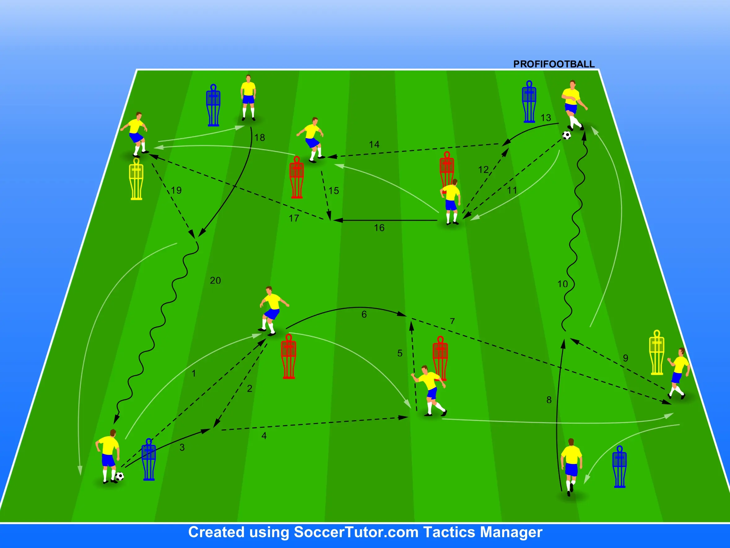 AFC Ajax Amsterdam – Kolmá a pomocná prihrávka s vedením lopty