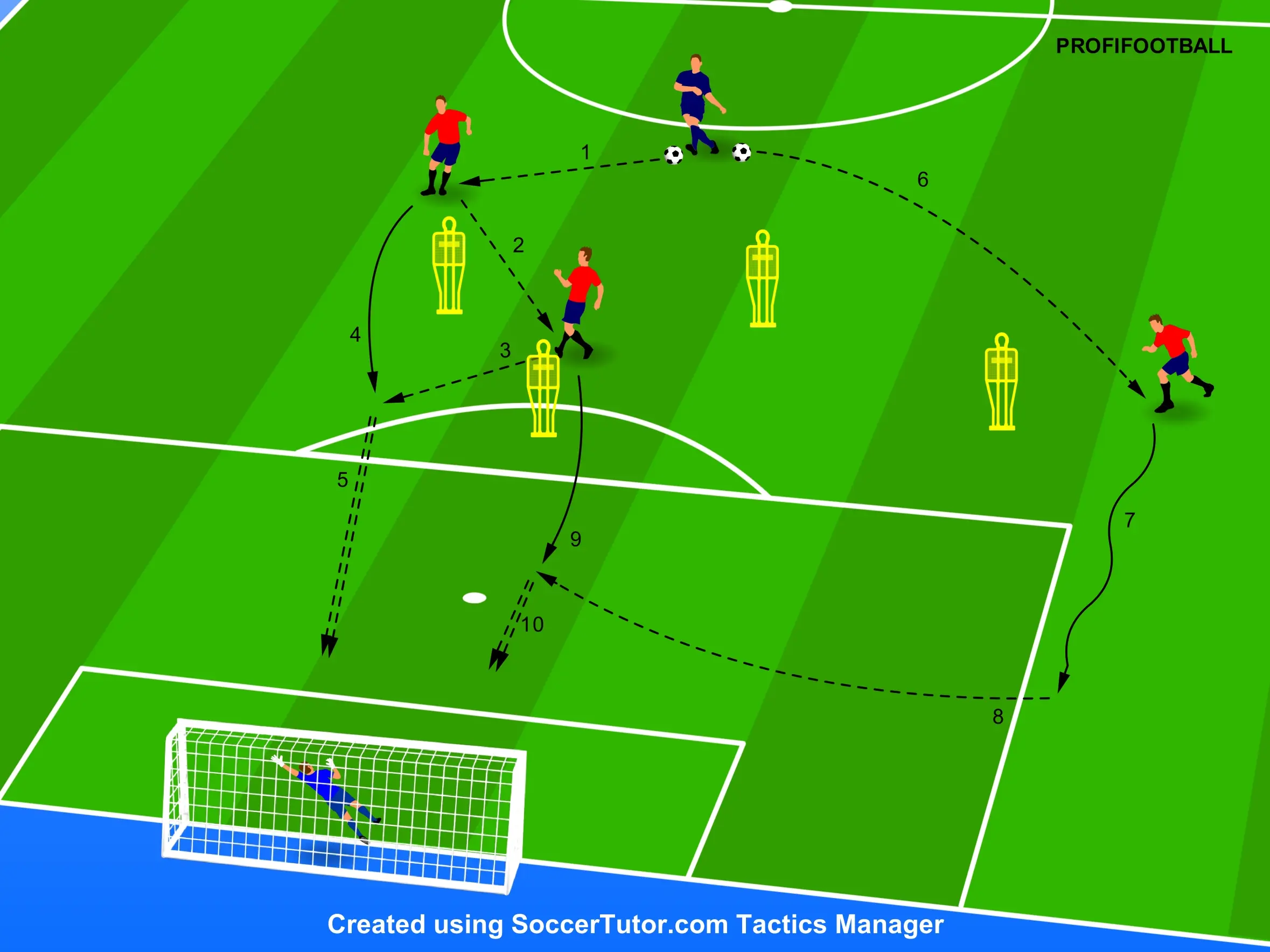 Anglie – Zakončení záložníků po kombinaci přihrávek zevnitř pokutového území a po centrovaném míči