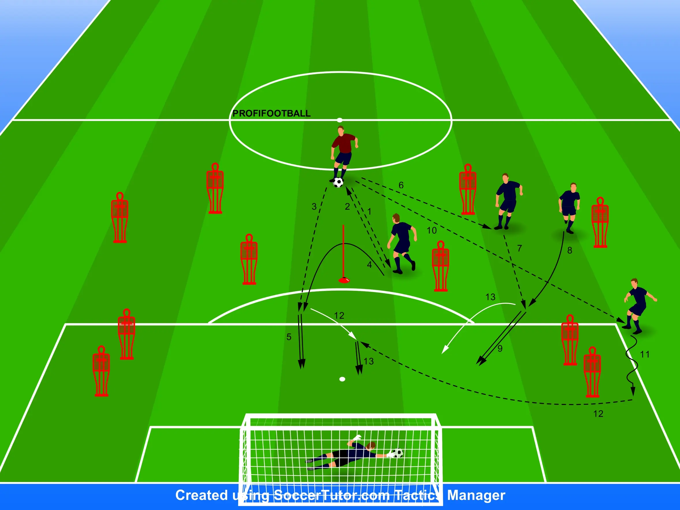 Anglicko – zakončenie ofenzívnych hráčov z viacerých pozícii v pokutovom území