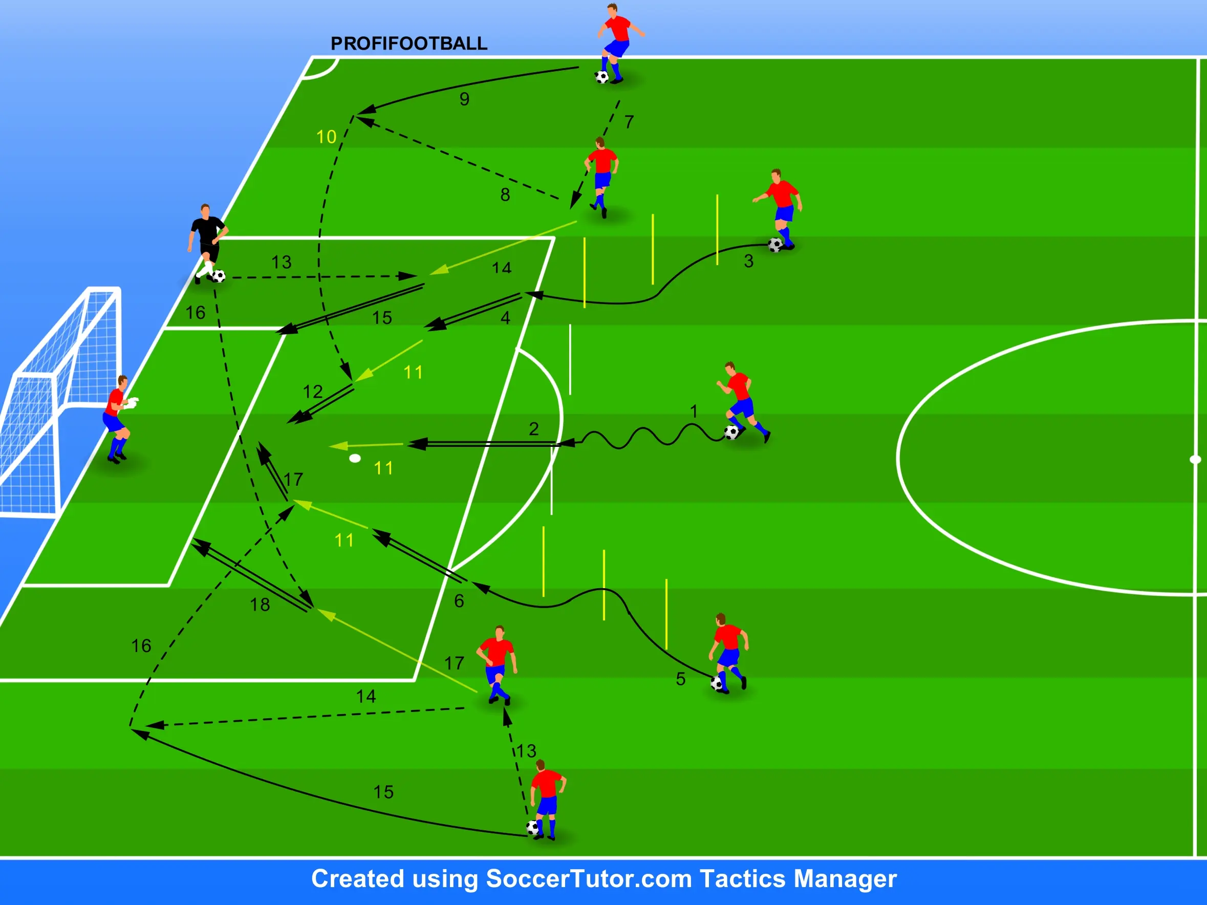 FC Bayern Mnichov – 7 zakončení ofenzivních hráčů z různých pozic