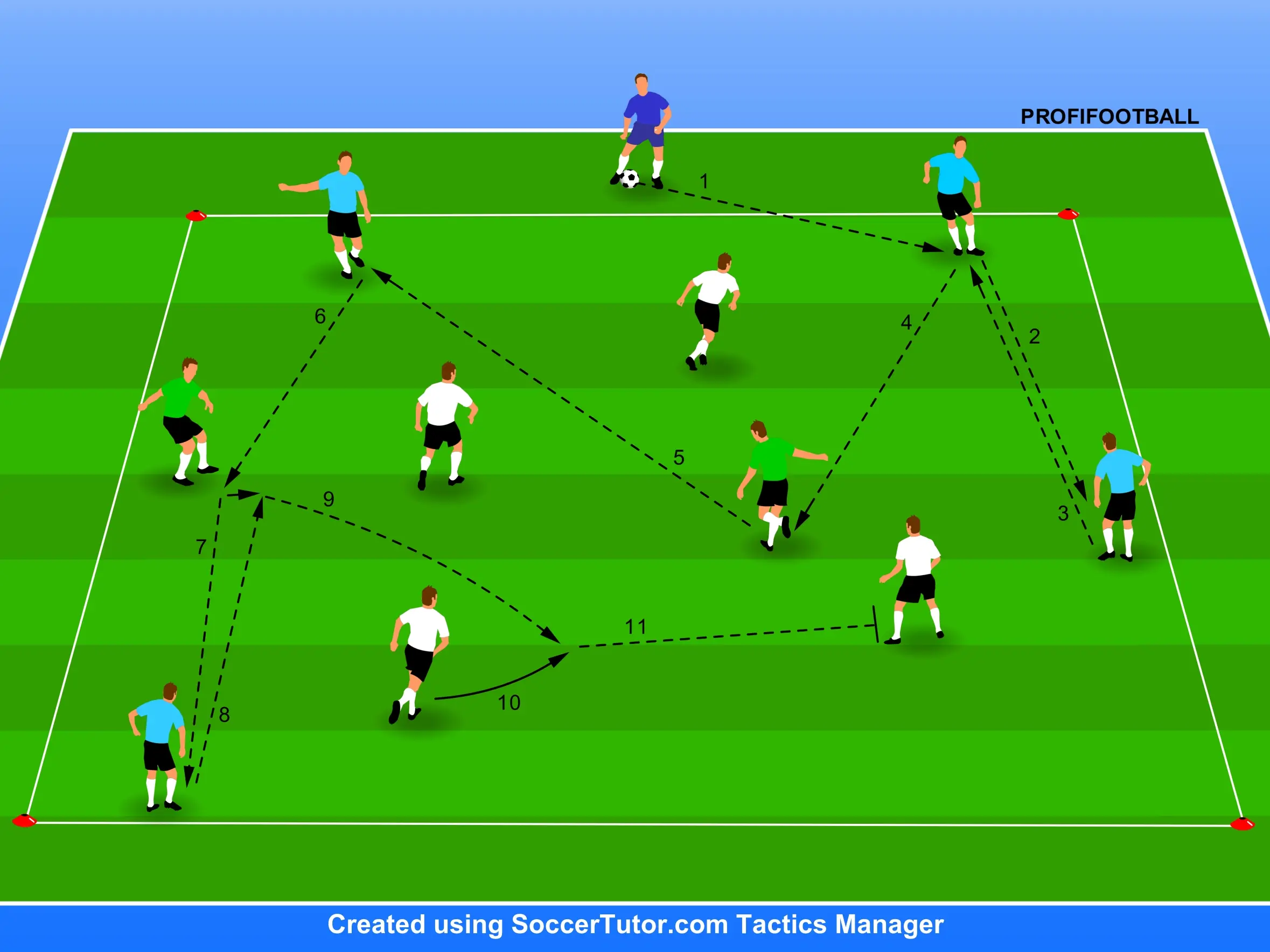 FC Bayern Mnichov – přípravný zápas 4v4+2 na malém prostoru