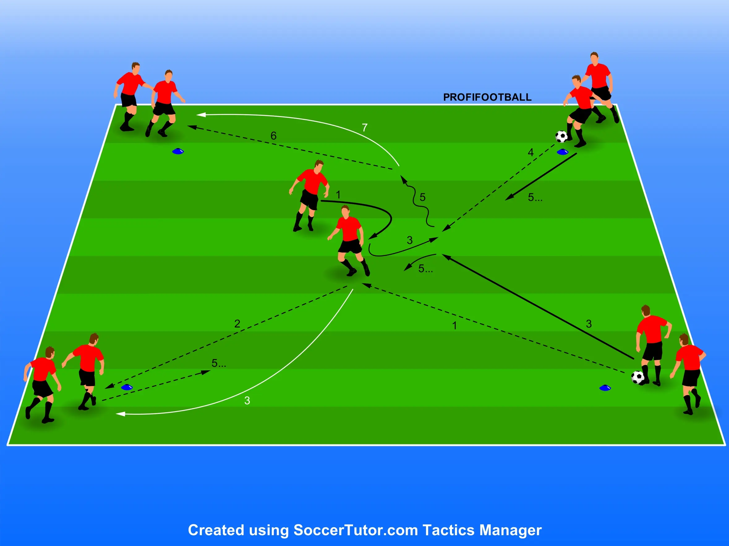 Skenování prostoru s přijetím přihrávky pod tlakem