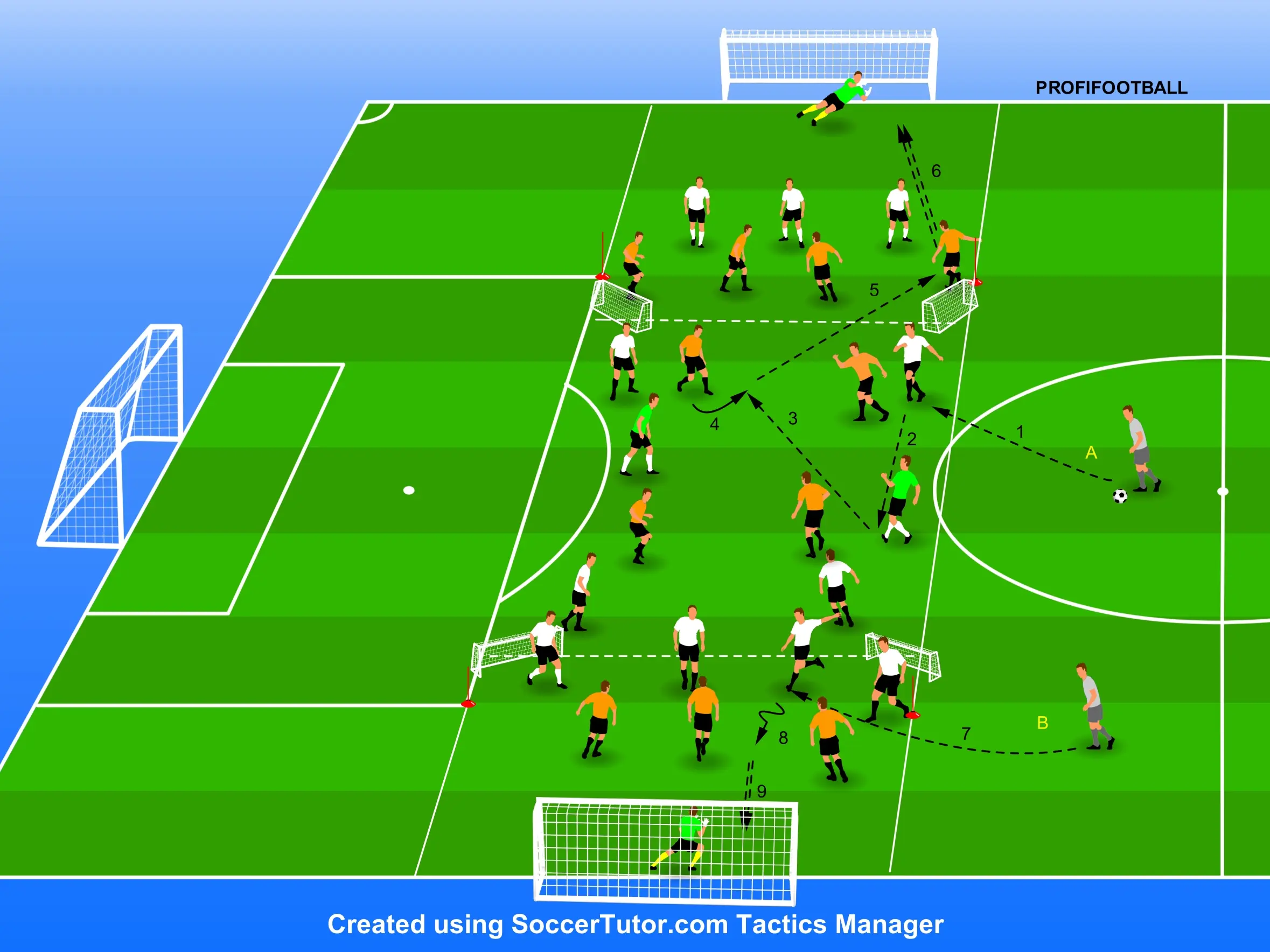 FC Bayern Munchen – Rondo 4v2 s prechodom 4v3 do zakončenia