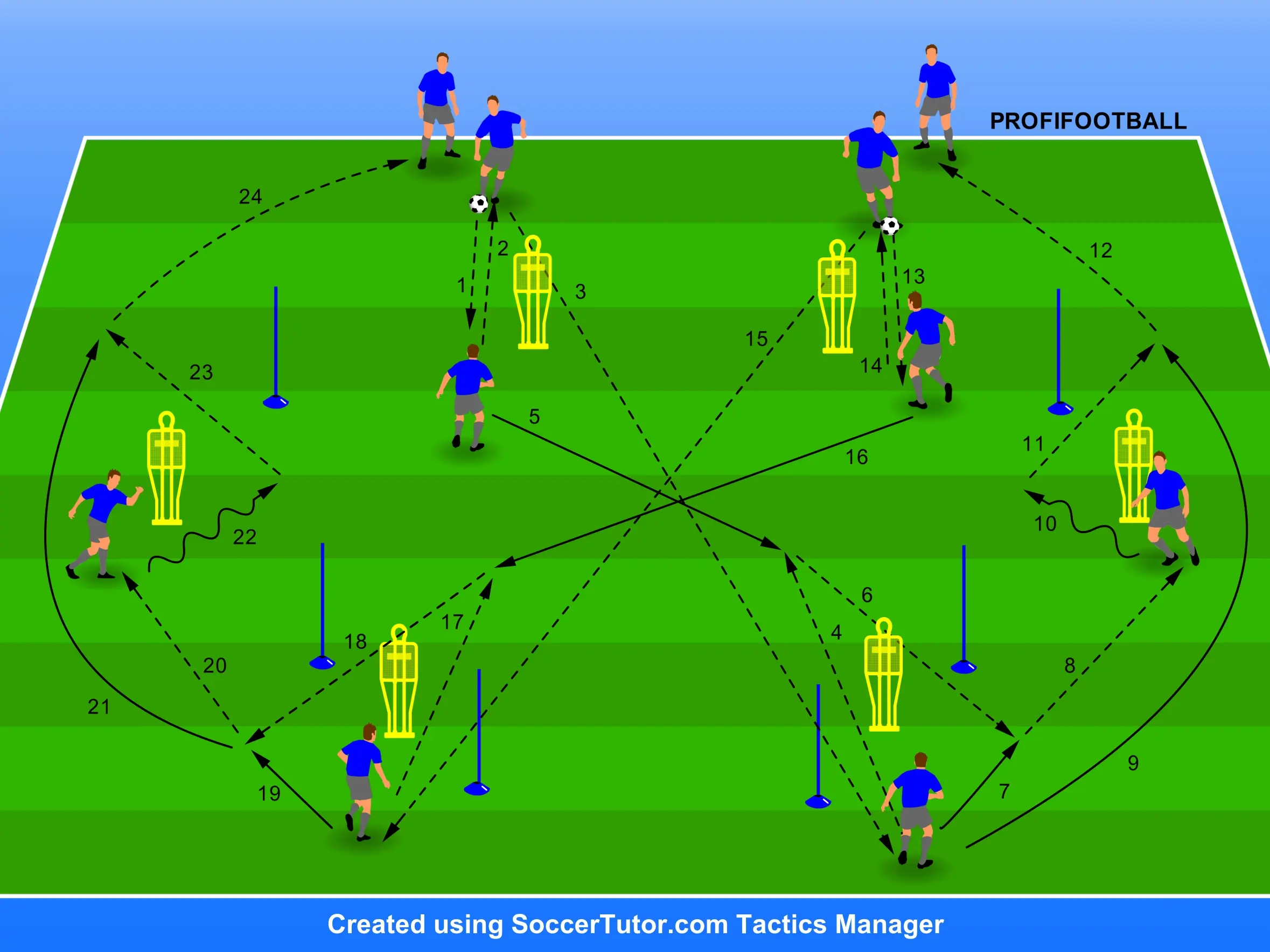 Leeds United FC – Přihrávky ve dvou souběžných skupinách