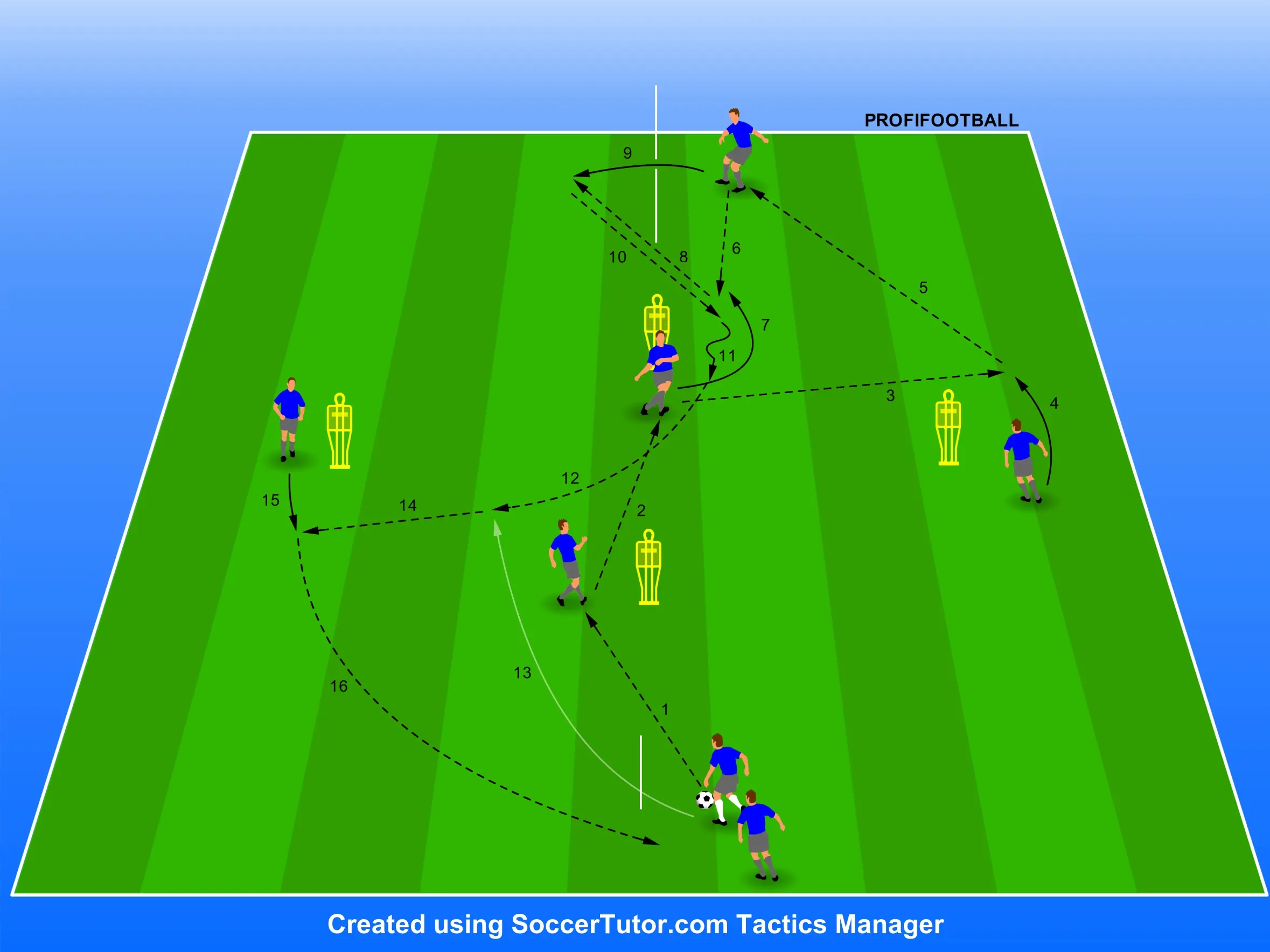 Leeds United FC – pokročilé cvičení přihrávek na více pozicích hráčů