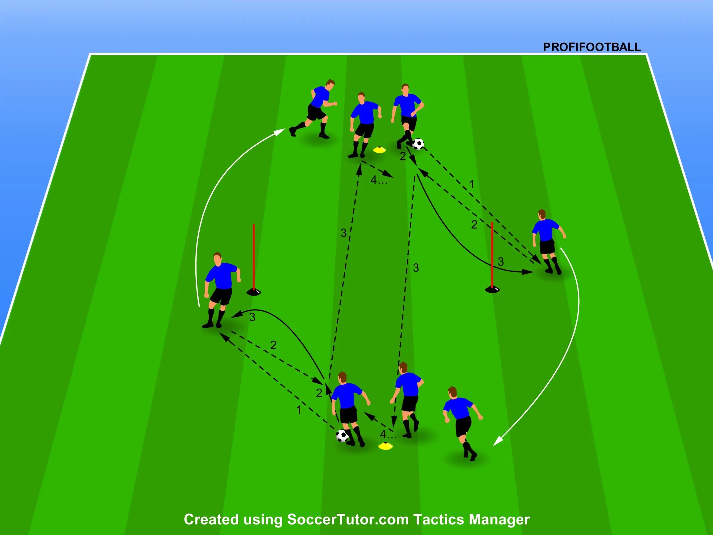 Zapojení třetího hráče v rámci kombinace