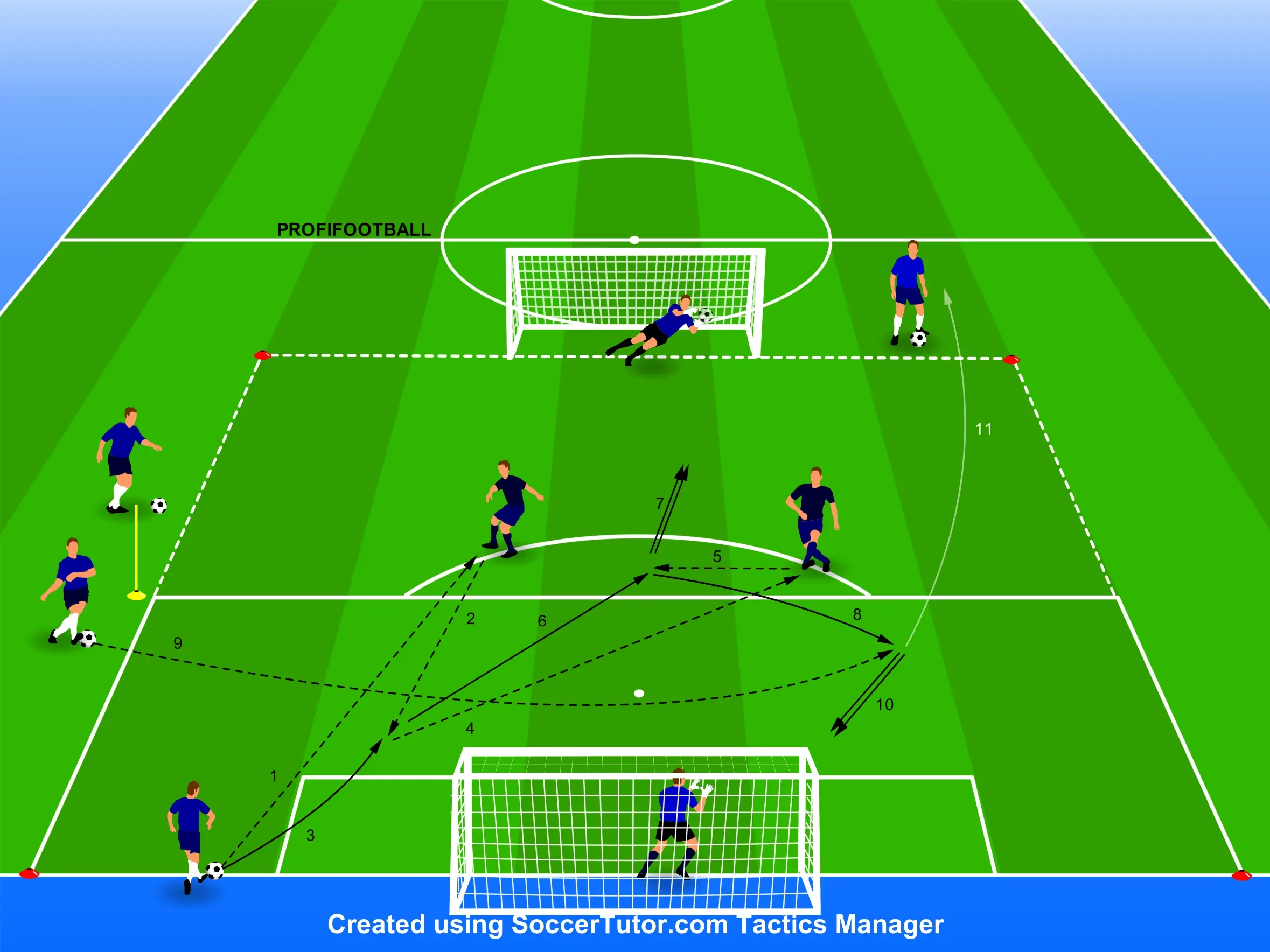 Anglie – Zakončení po kombinaci krátkých přihrávek a centrovaného míče v soutěžní formě