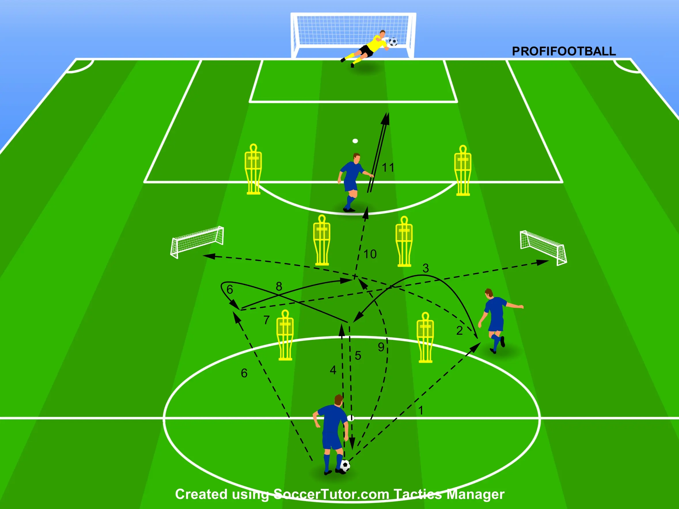 Everton FC – Zlepšení útočné činnosti záložníků a efektivní zakončení útočníka