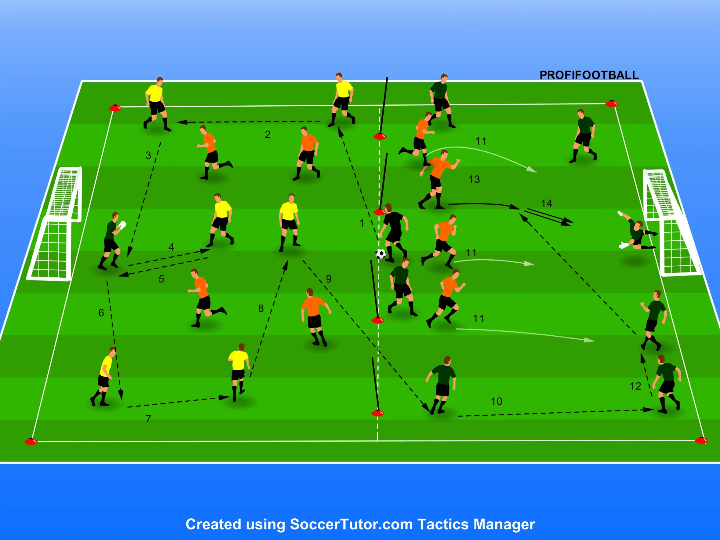 FC Liverpool – Rondo 6+1v4 v 2 zónach so zmenou ťažiska a zakončením