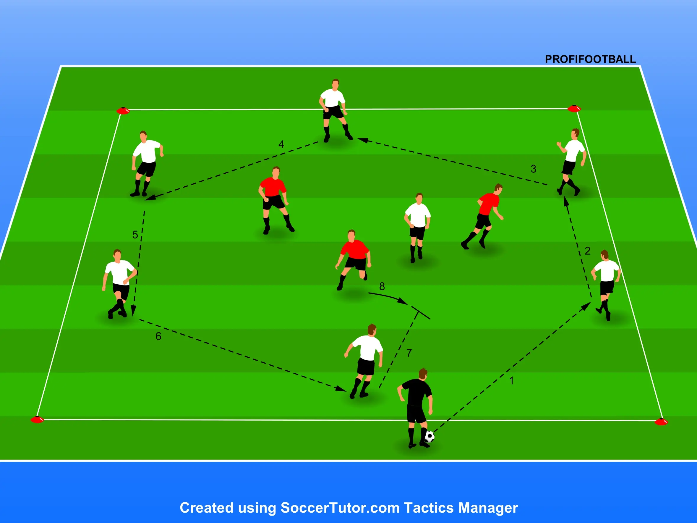 Liverpool FC – Rondo 7 v 3 se záložníkem v nabídkové činnosti