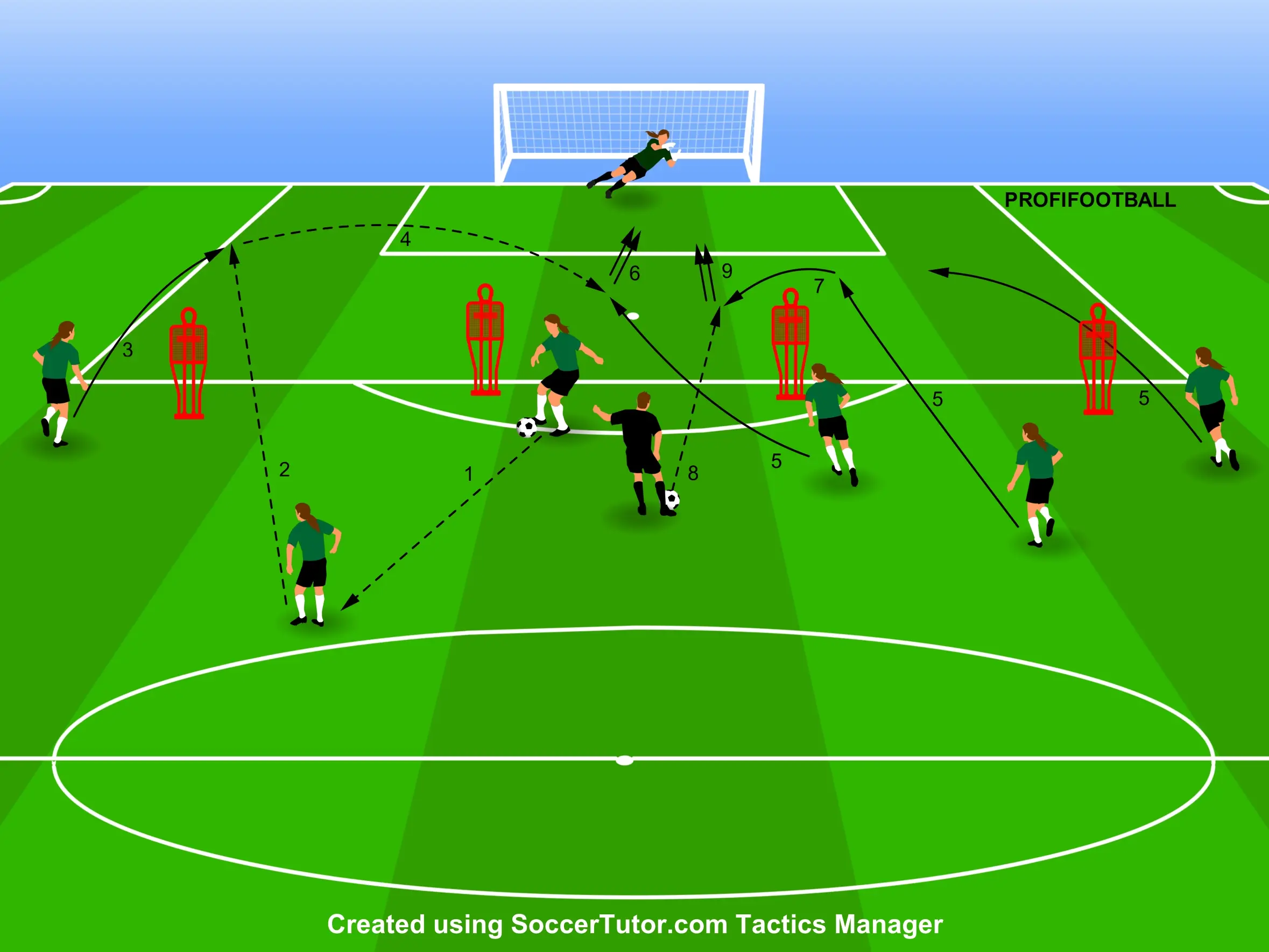 Liverpool FC W- Jednoduchá kombinace s centrovaným zakončením míče a střelbou do pokutového území