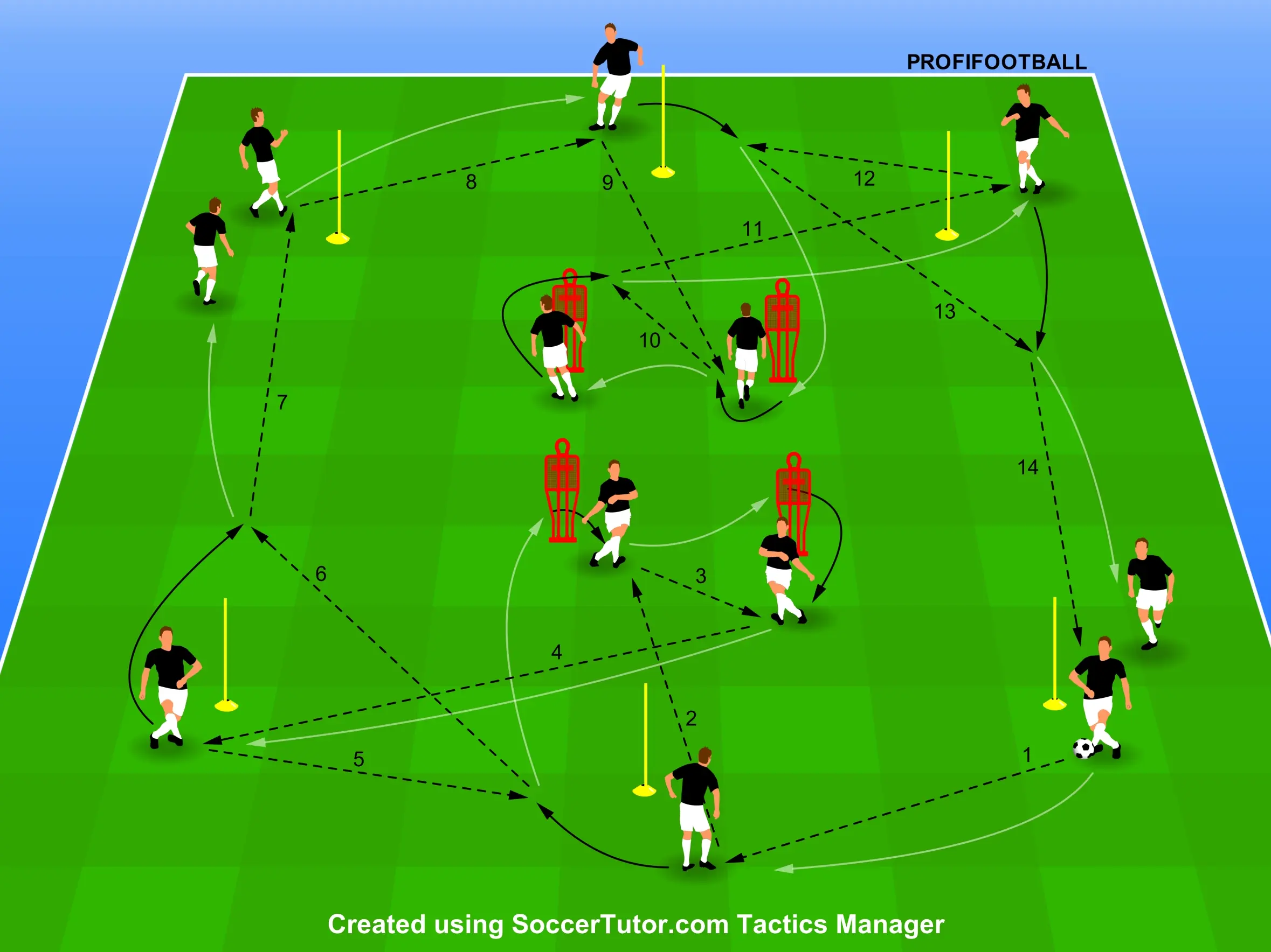 Kombinace 5 hráčů na 1 dotek